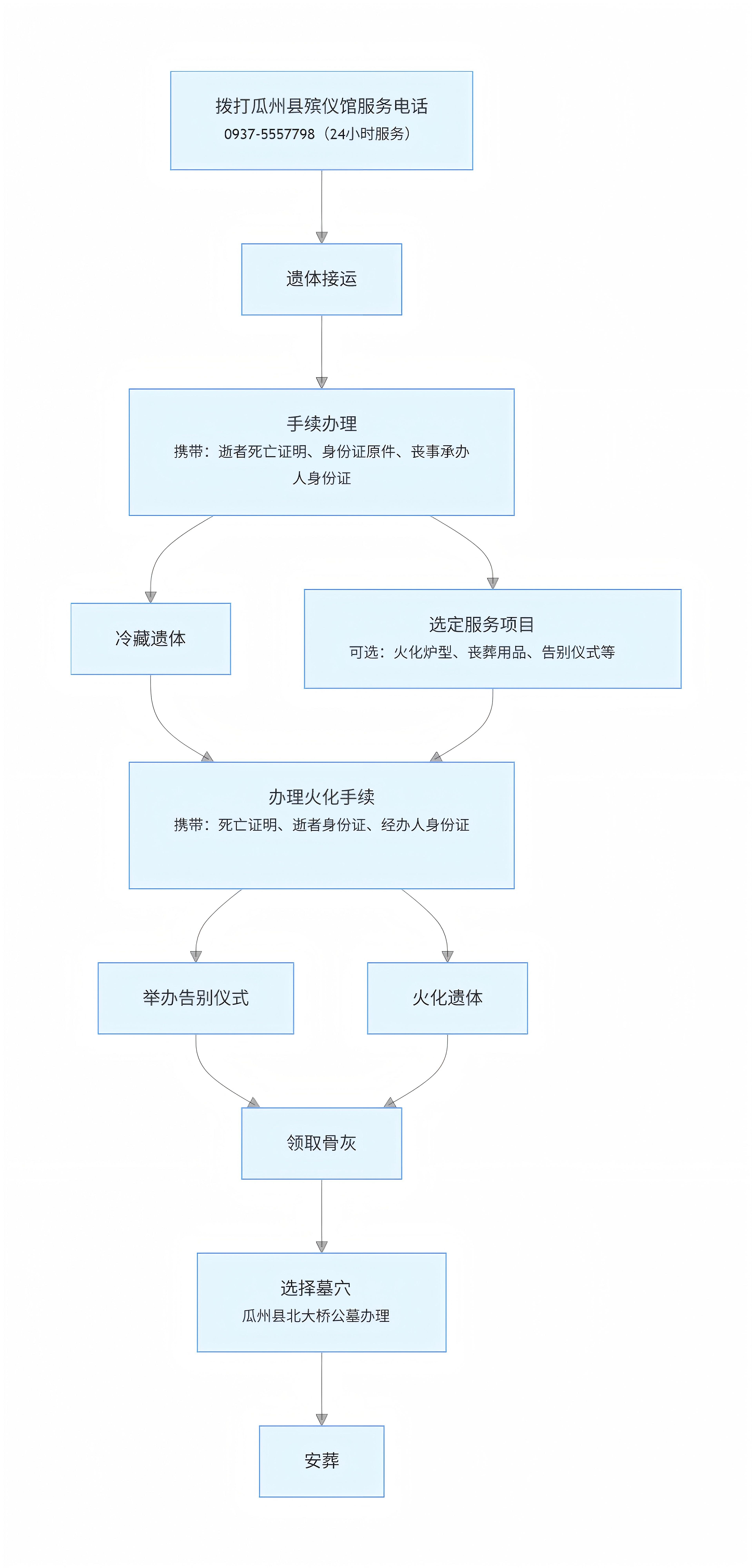 瓜州县殡仪馆园区图片