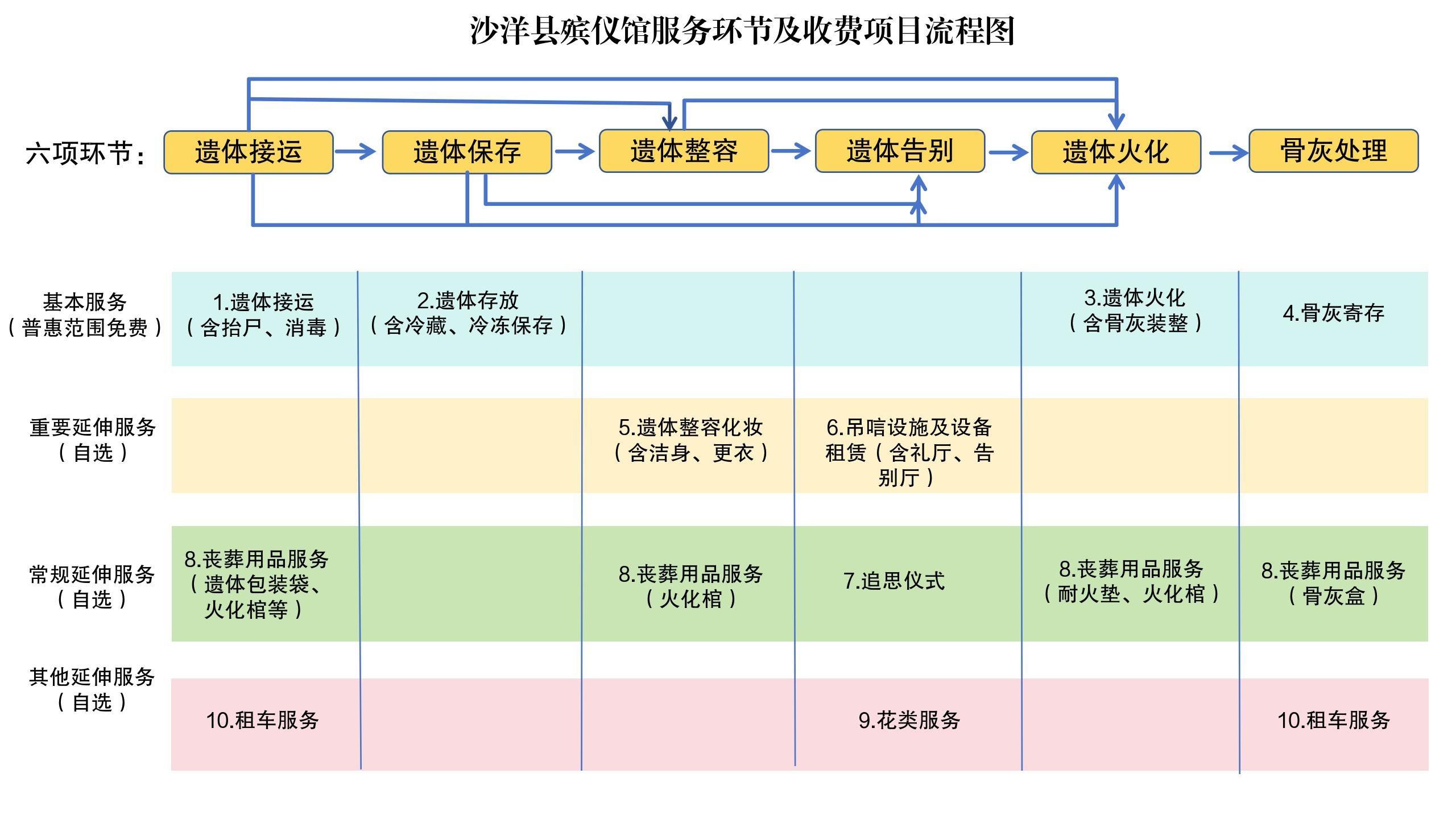 沙洋县殡葬管理所园区图片