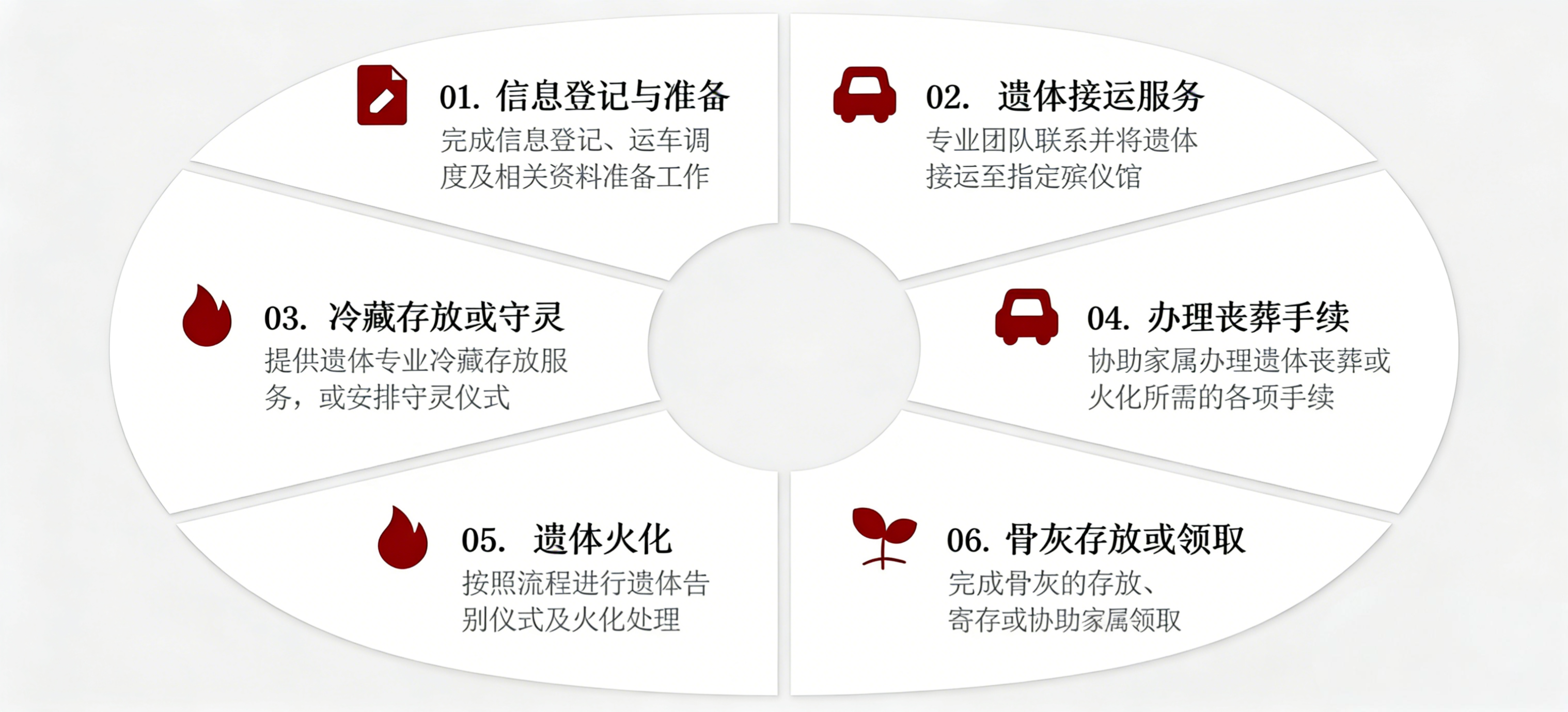 敦煌市祥云殡葬服务中心园区图片
