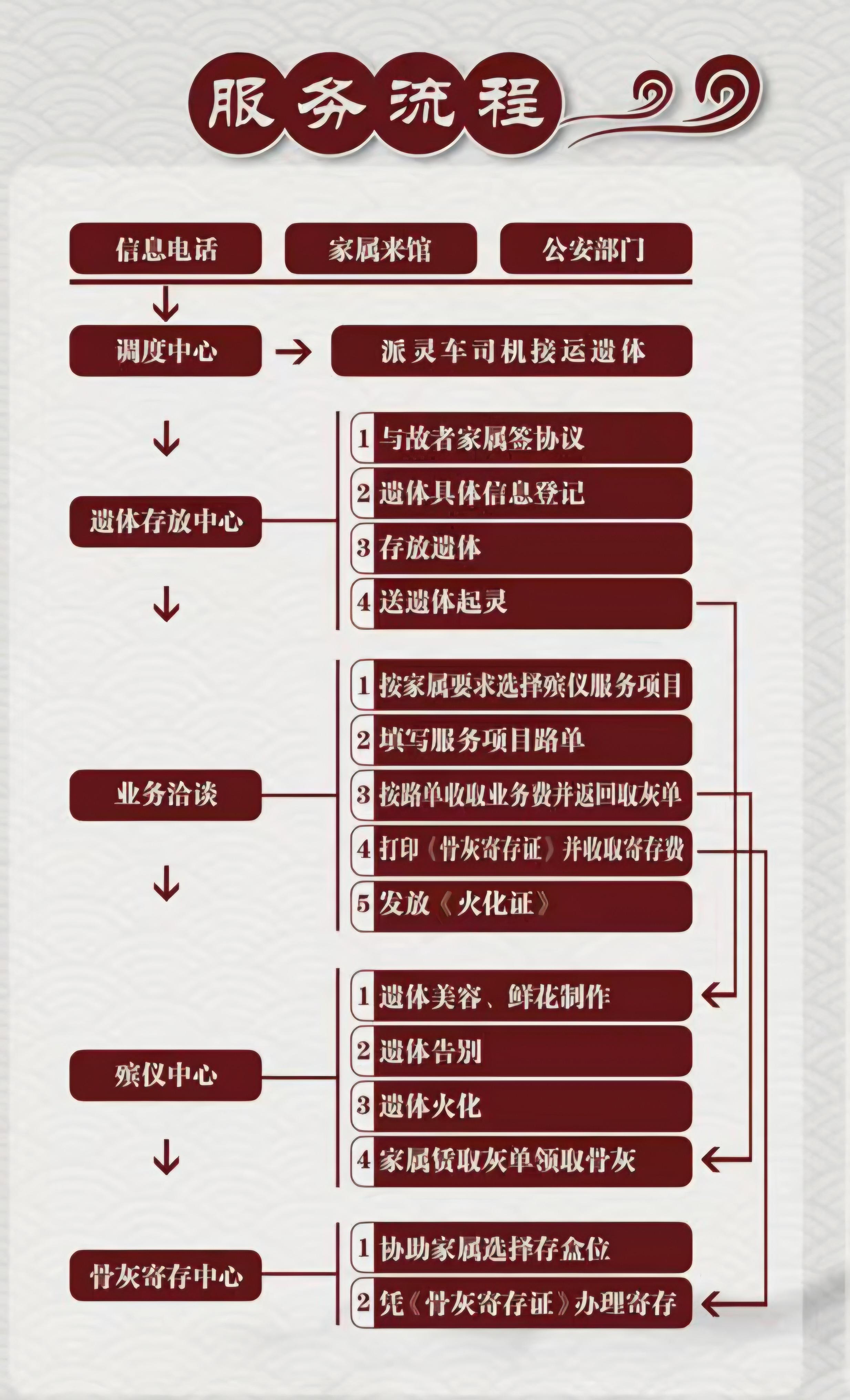 大庆市殡仪馆园区图片