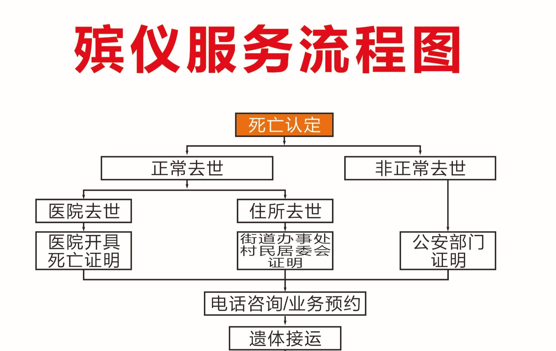 伊川县殡仪馆园区图片