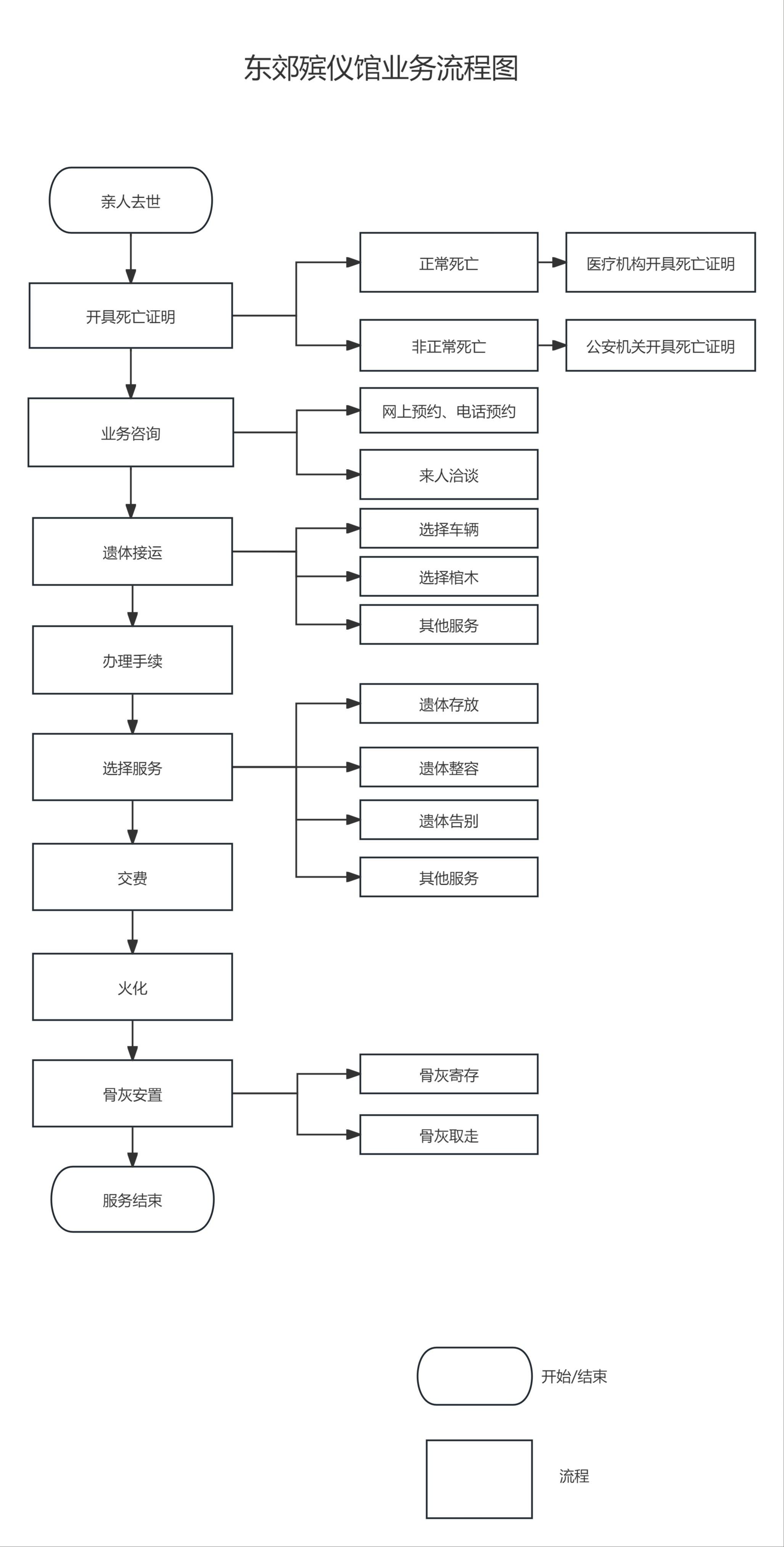 北京市东郊殡仪馆园区图片