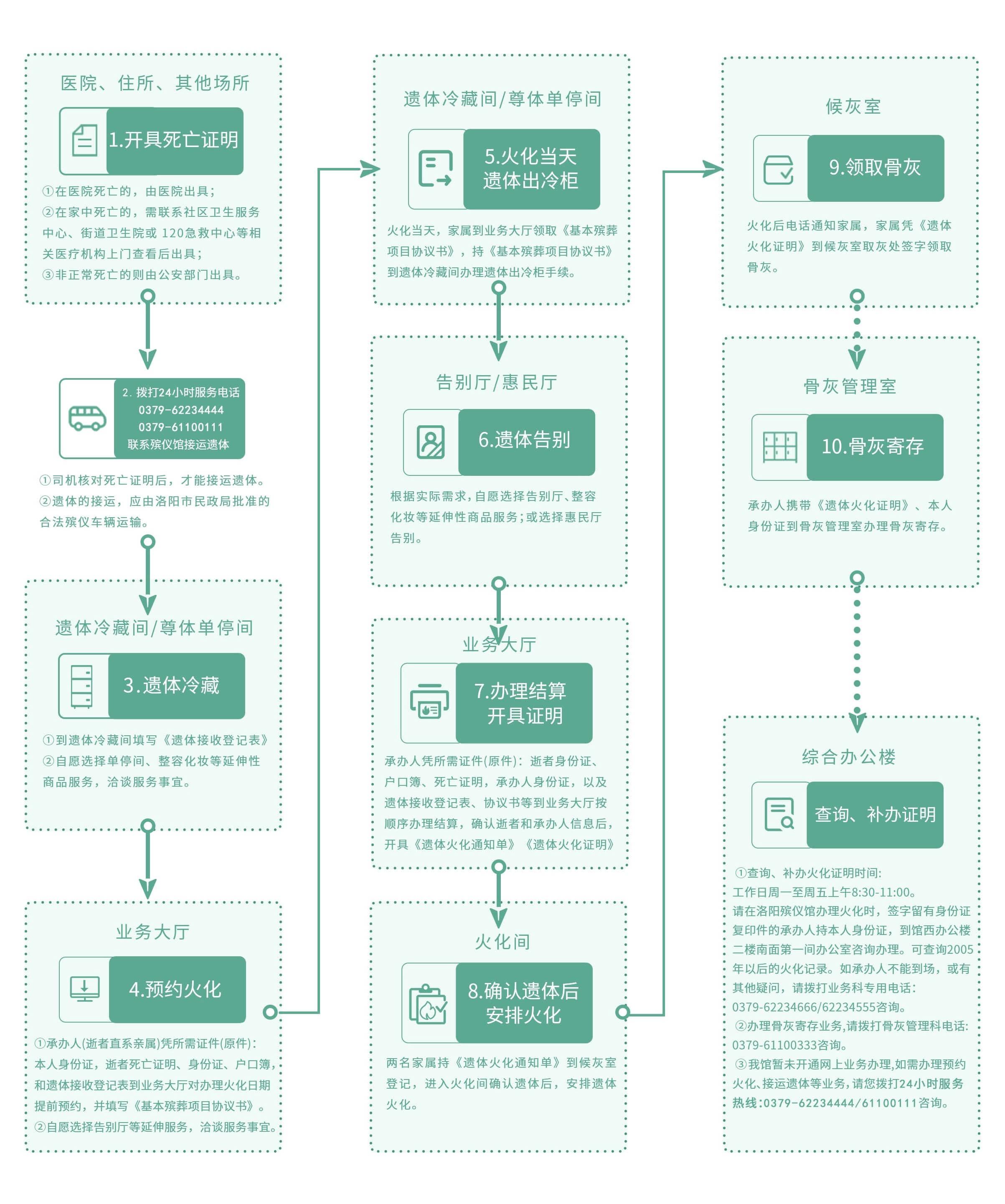洛阳殡仪馆园区图片