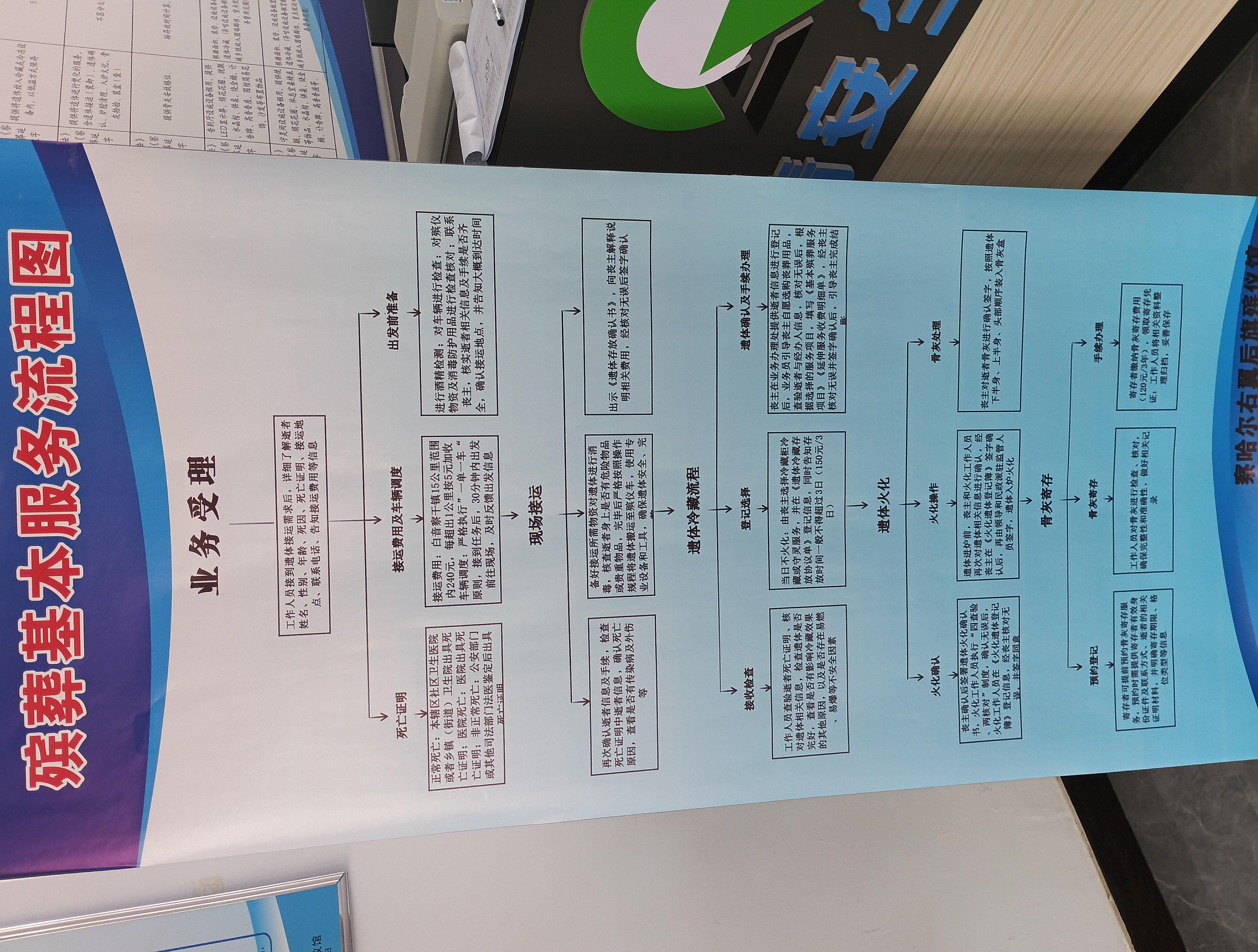 察哈尔右翼后旗殡葬服务中心(察哈尔右翼后旗殡仪馆)园区图片