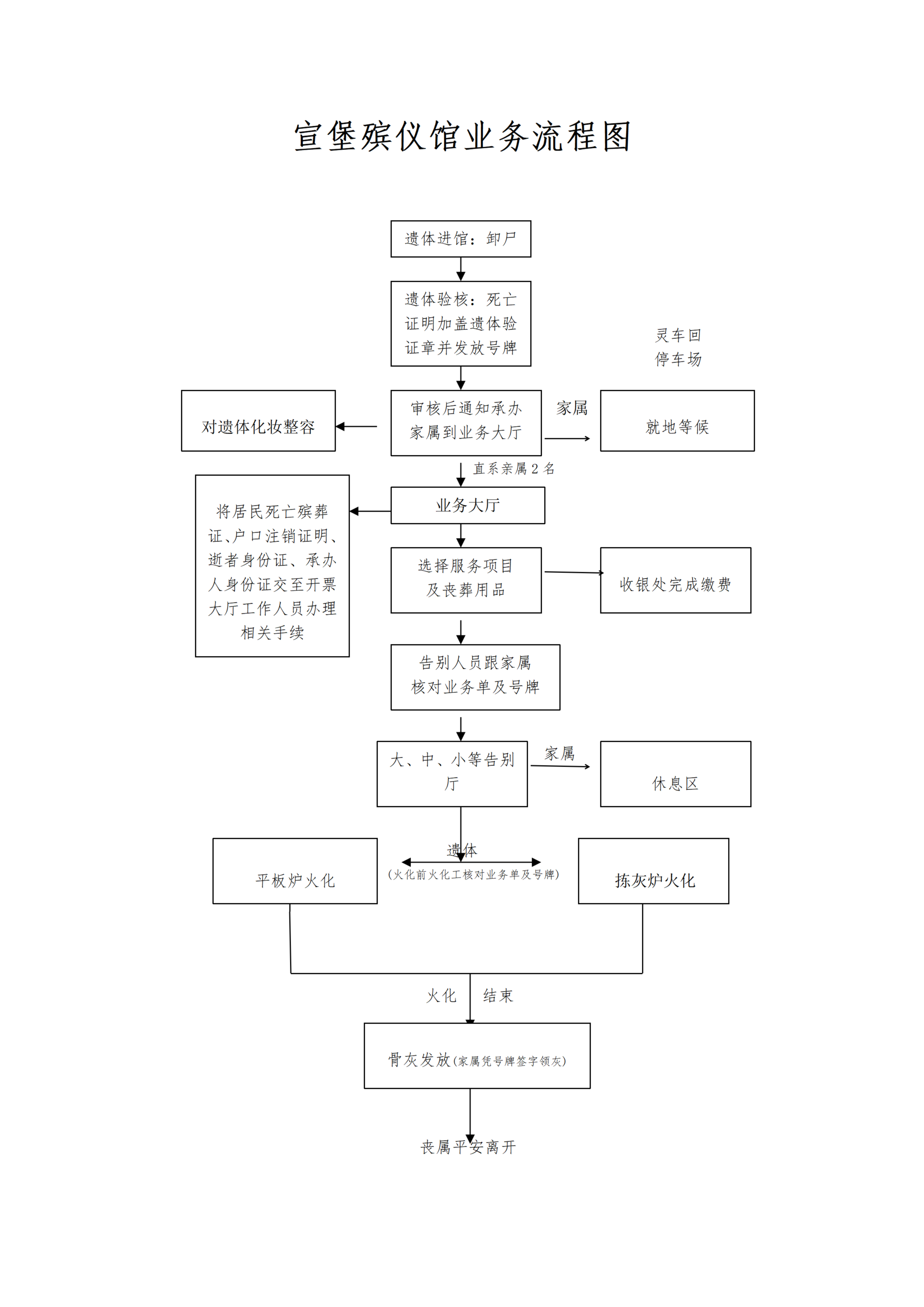 泰兴市宣堡殡仪馆园区图片