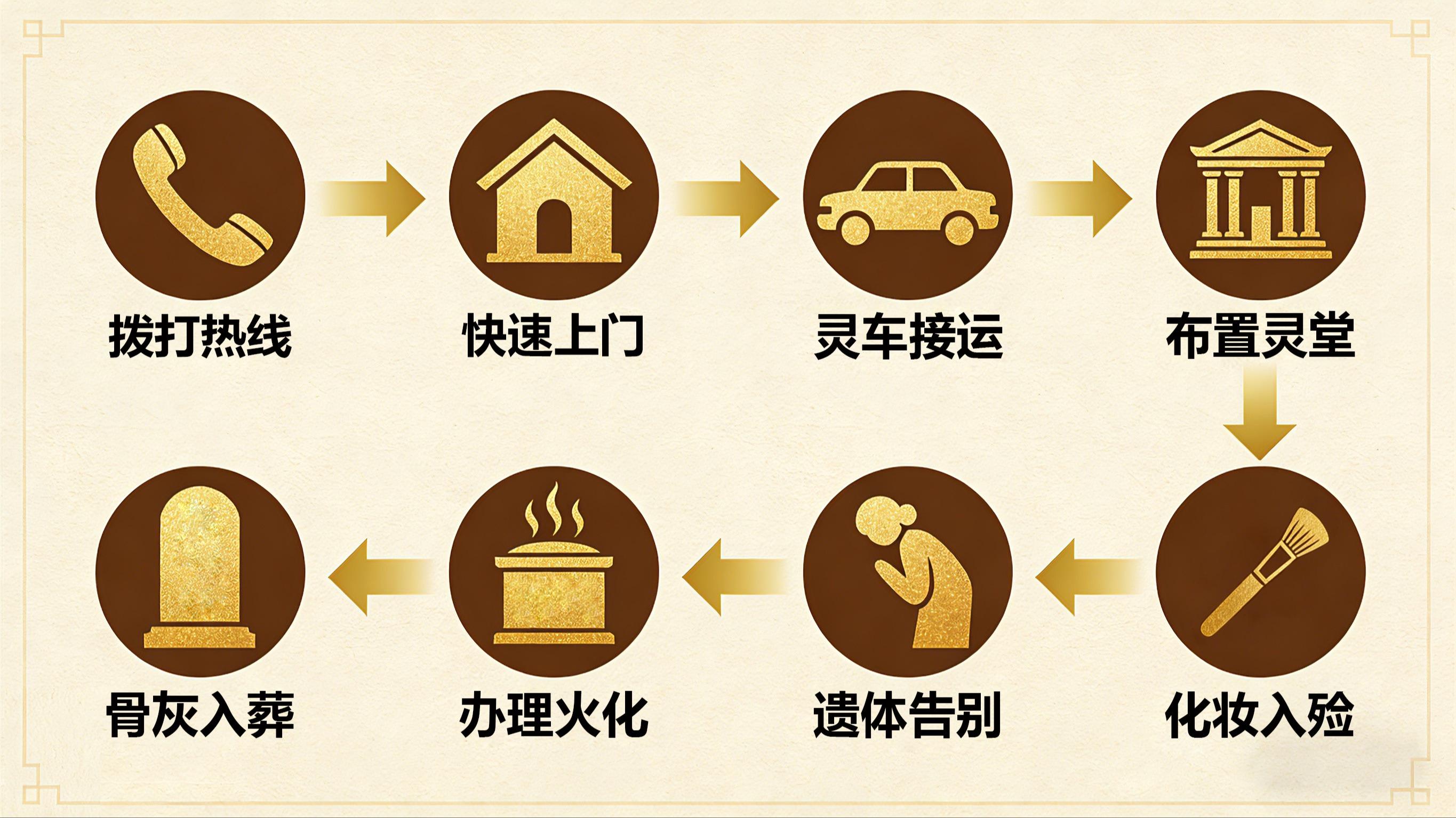 大通湖区殡仪馆园区图片
