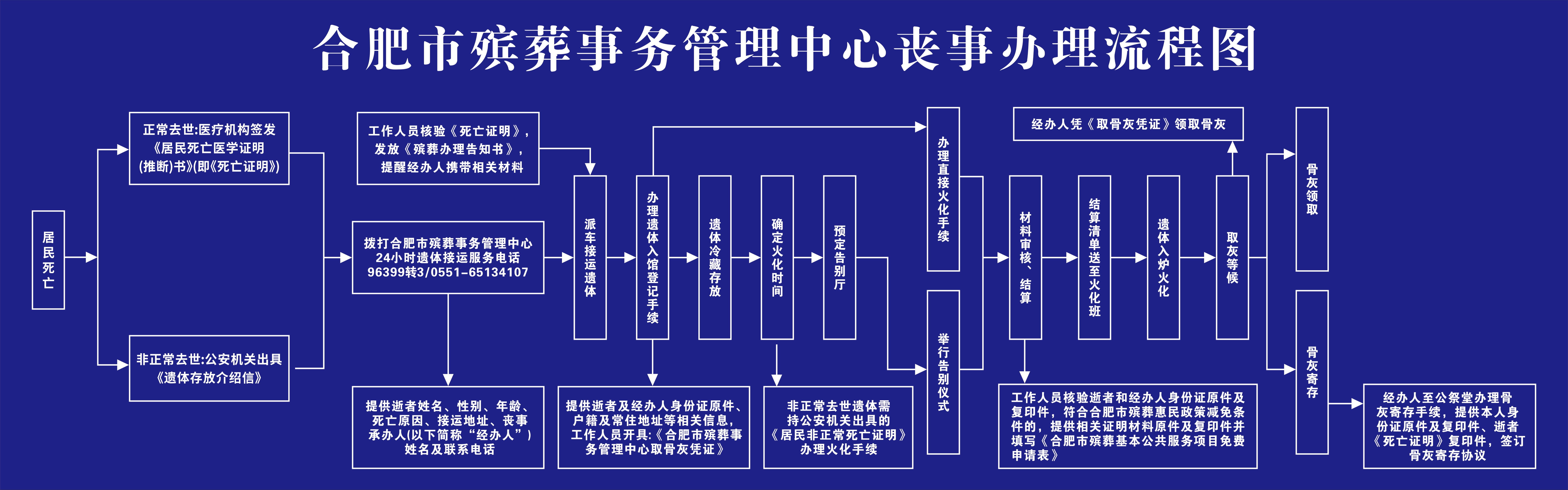 合肥市殡葬事务管理中心园区图片