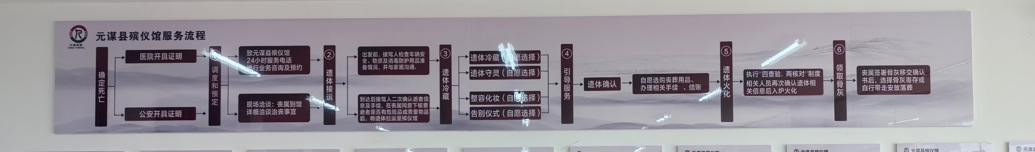 元谋县殡仪馆园区图片