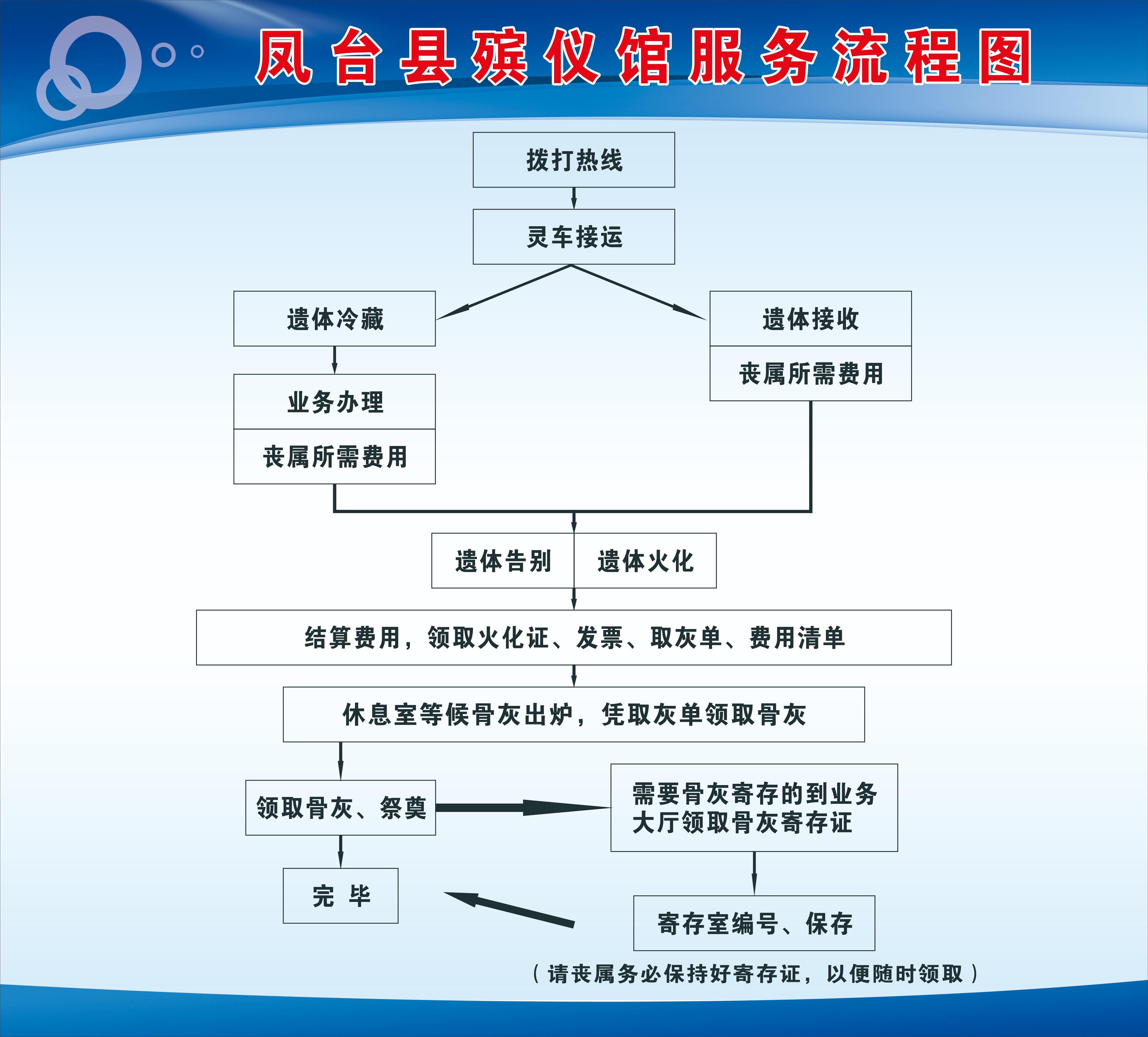 凤台县殡仪馆园区图片