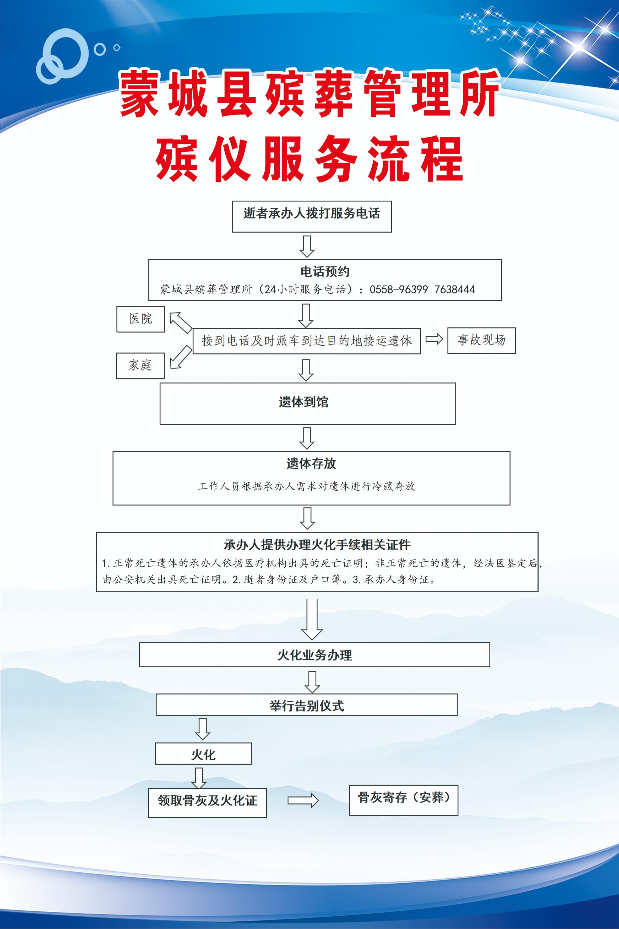 蒙城县殡葬管理所园区图片