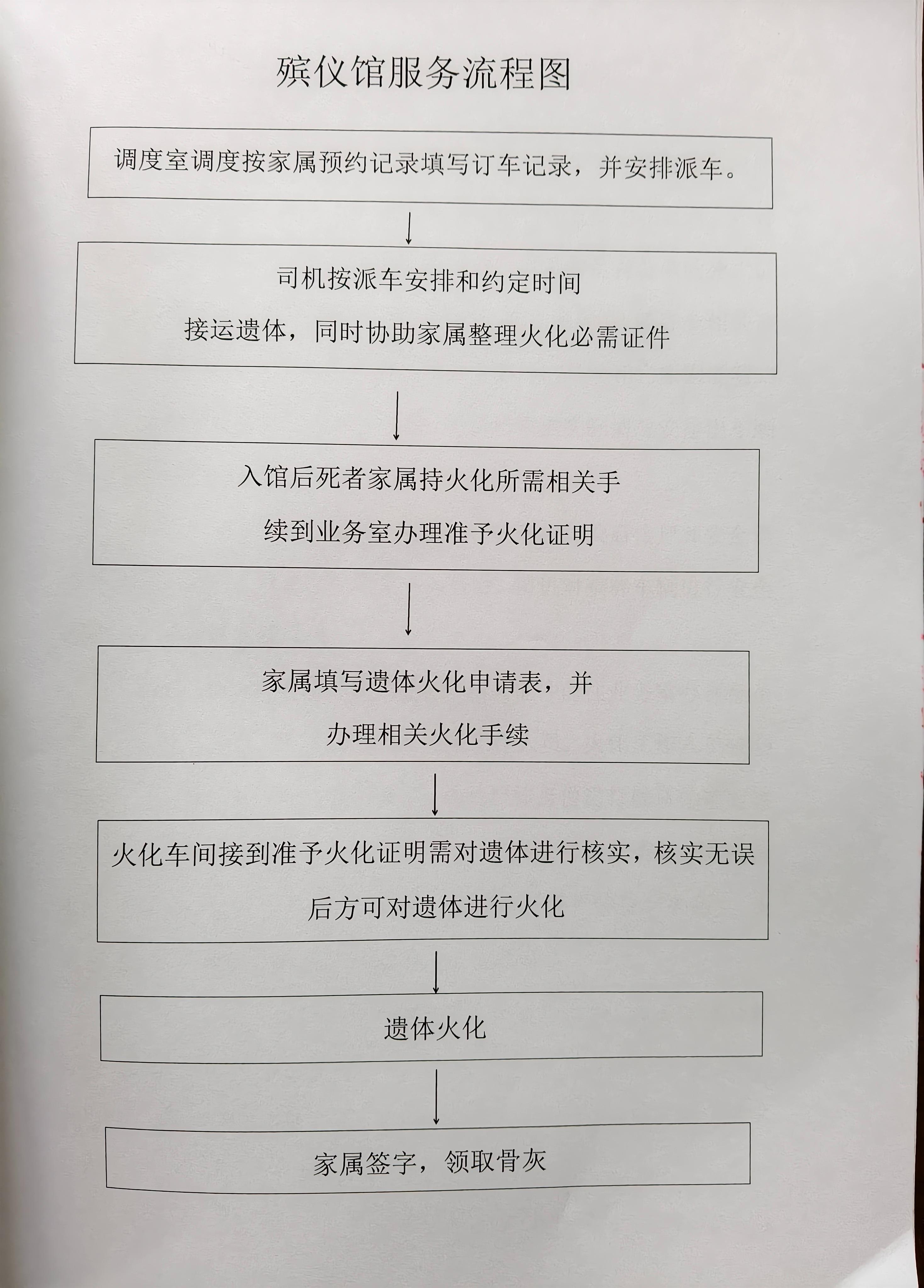 临城县殡仪馆园区图片