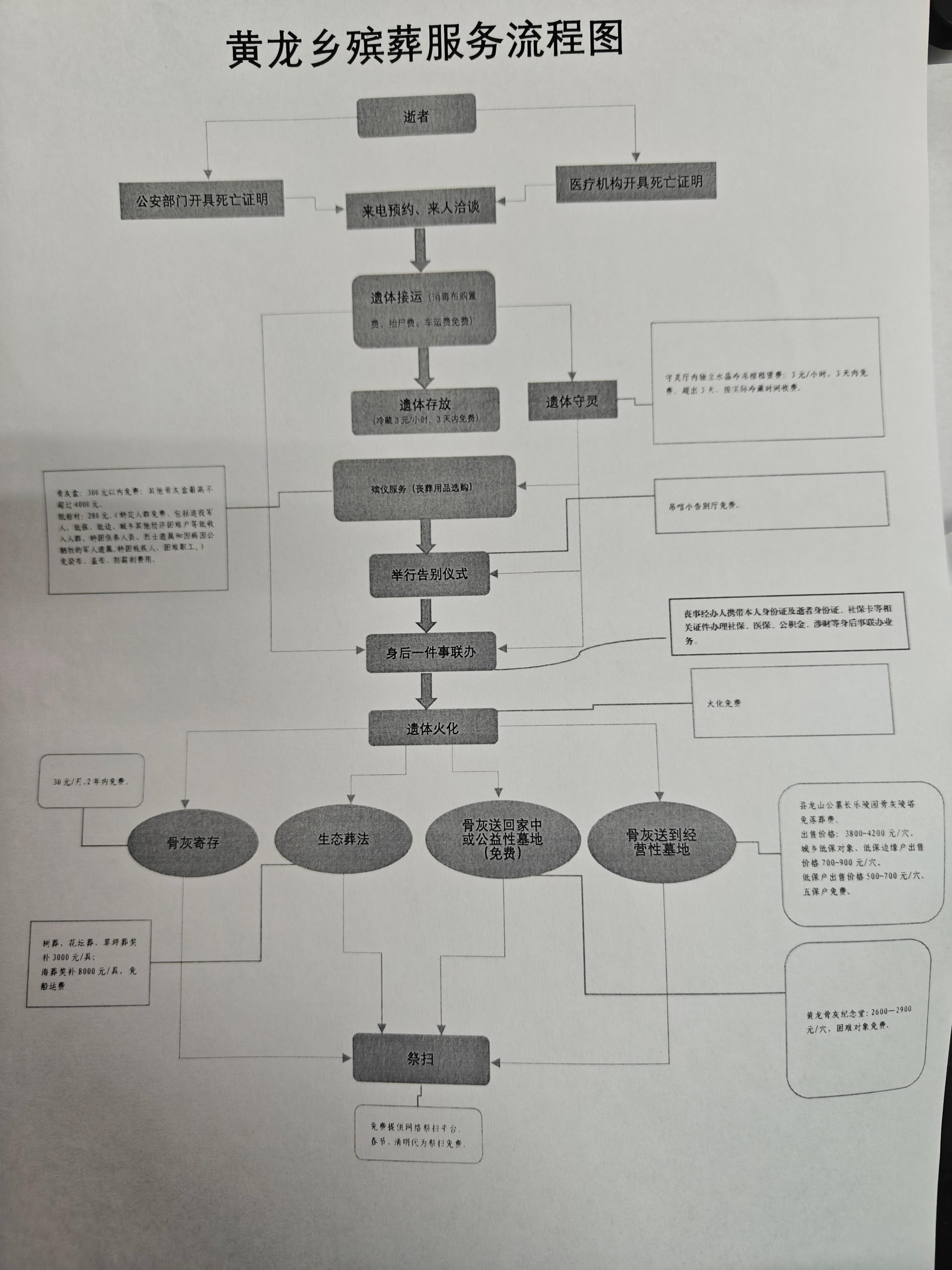 嵊泗县黄龙乡殡仪馆园区图片