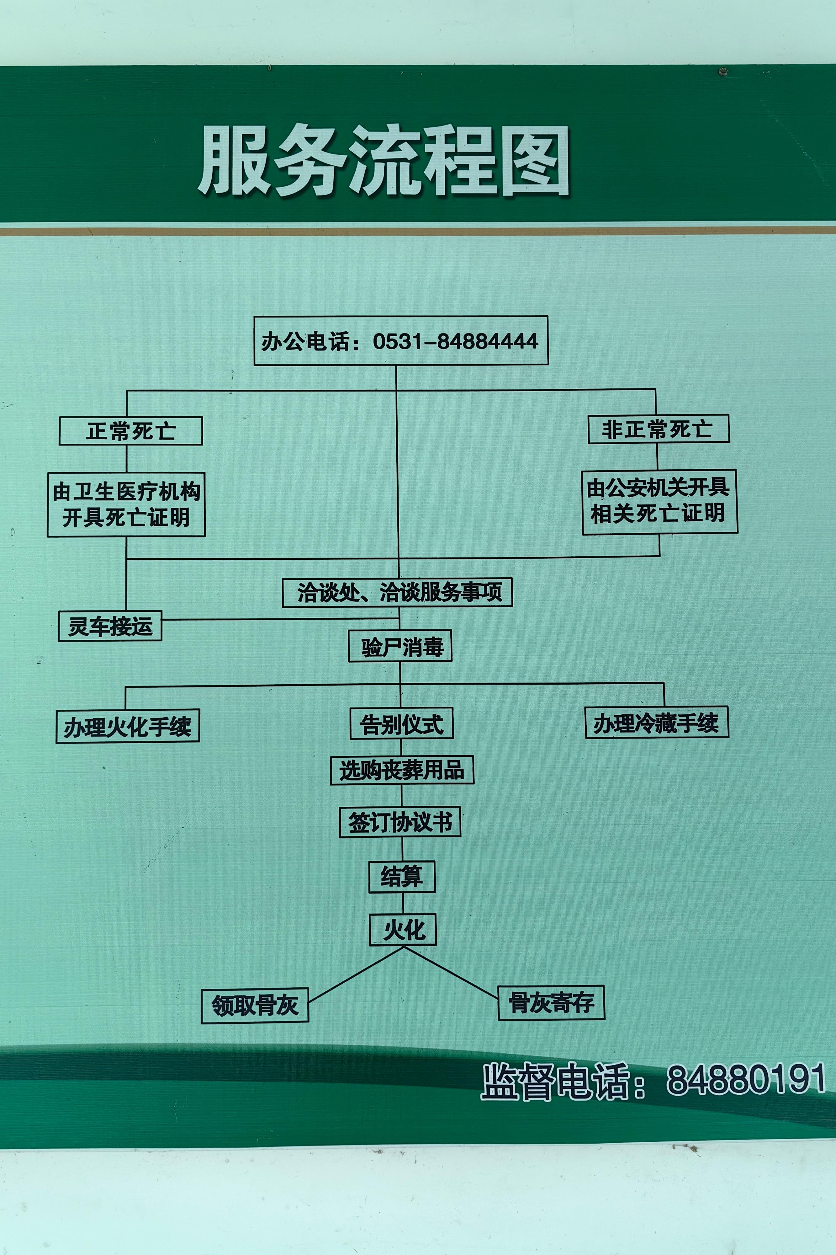 商河县殡仪馆园区图片