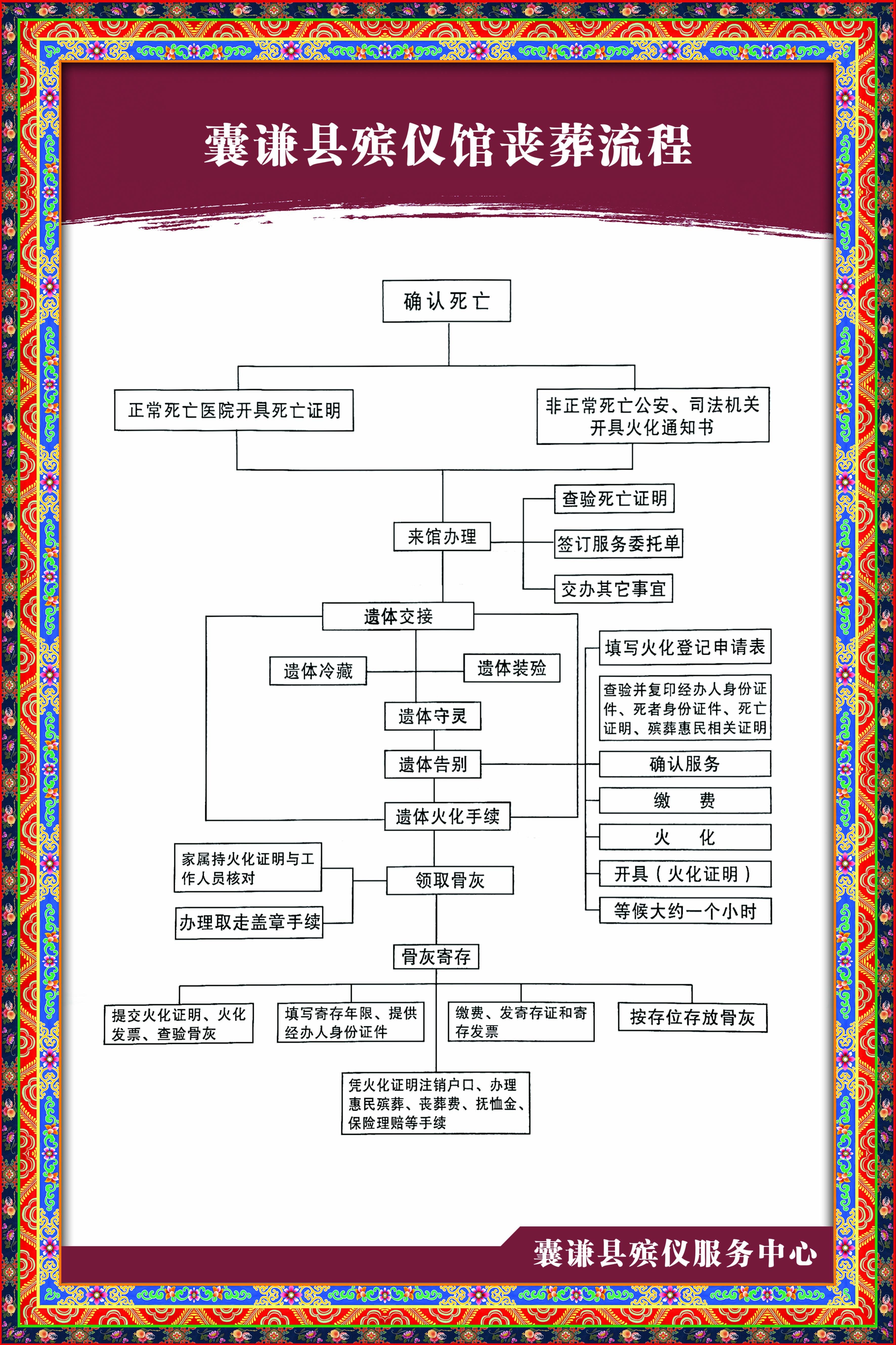 囊谦县殡葬服务机构园区图片
