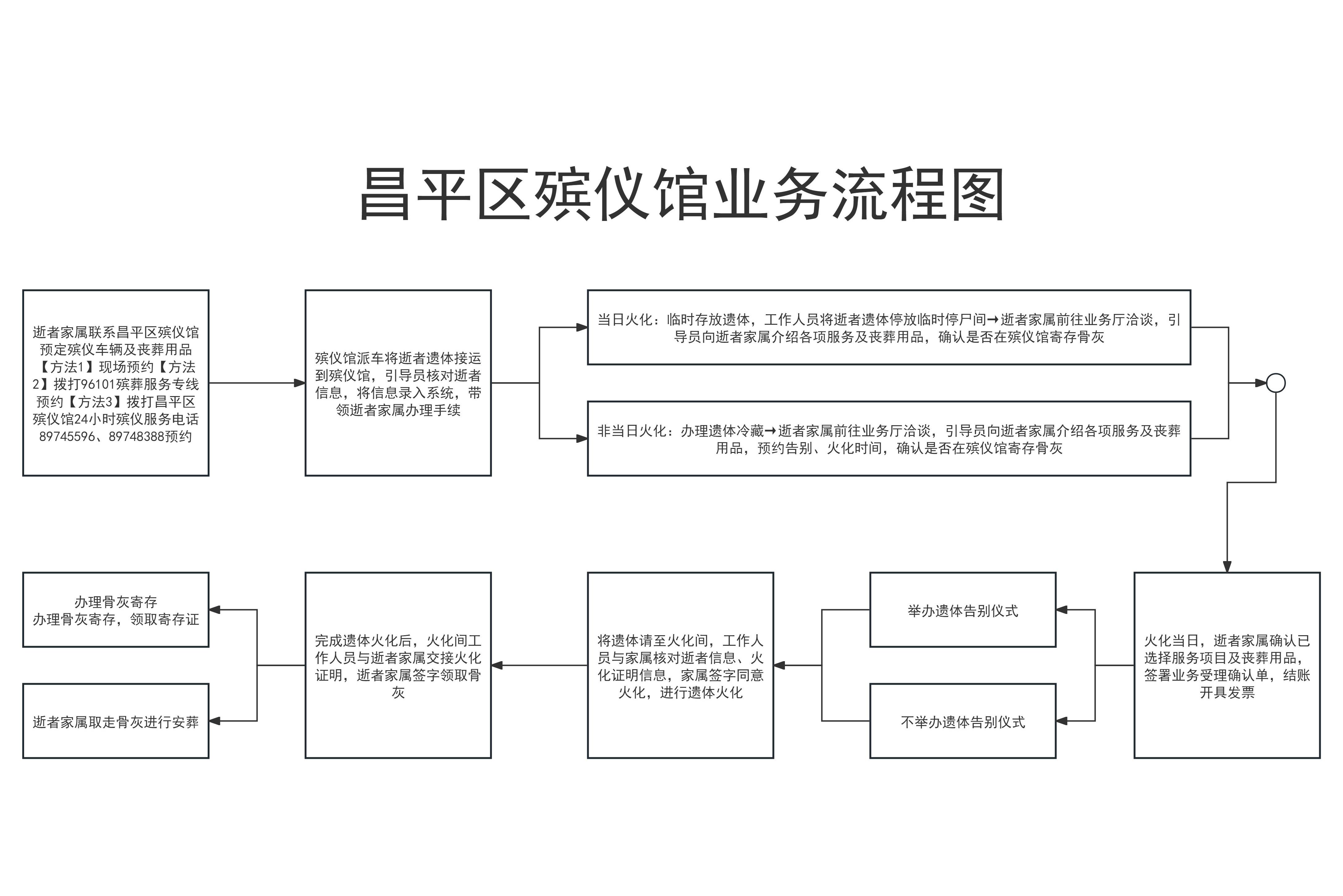 北京市昌平区殡仪馆园区图片