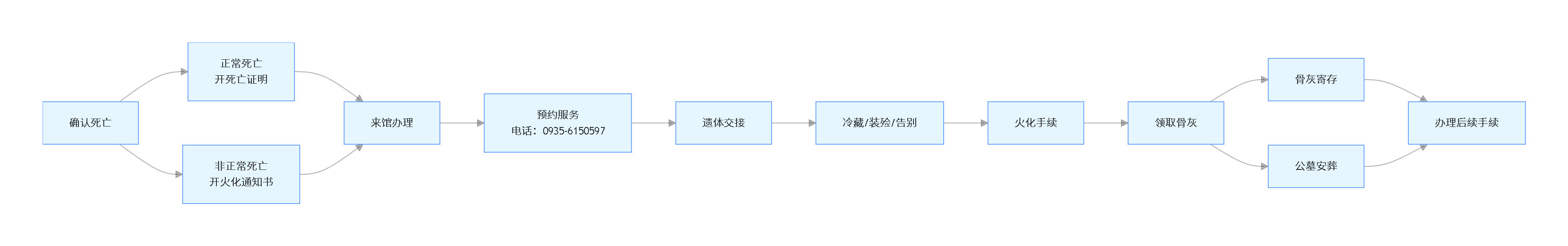 凉州区殡仪馆园区图片