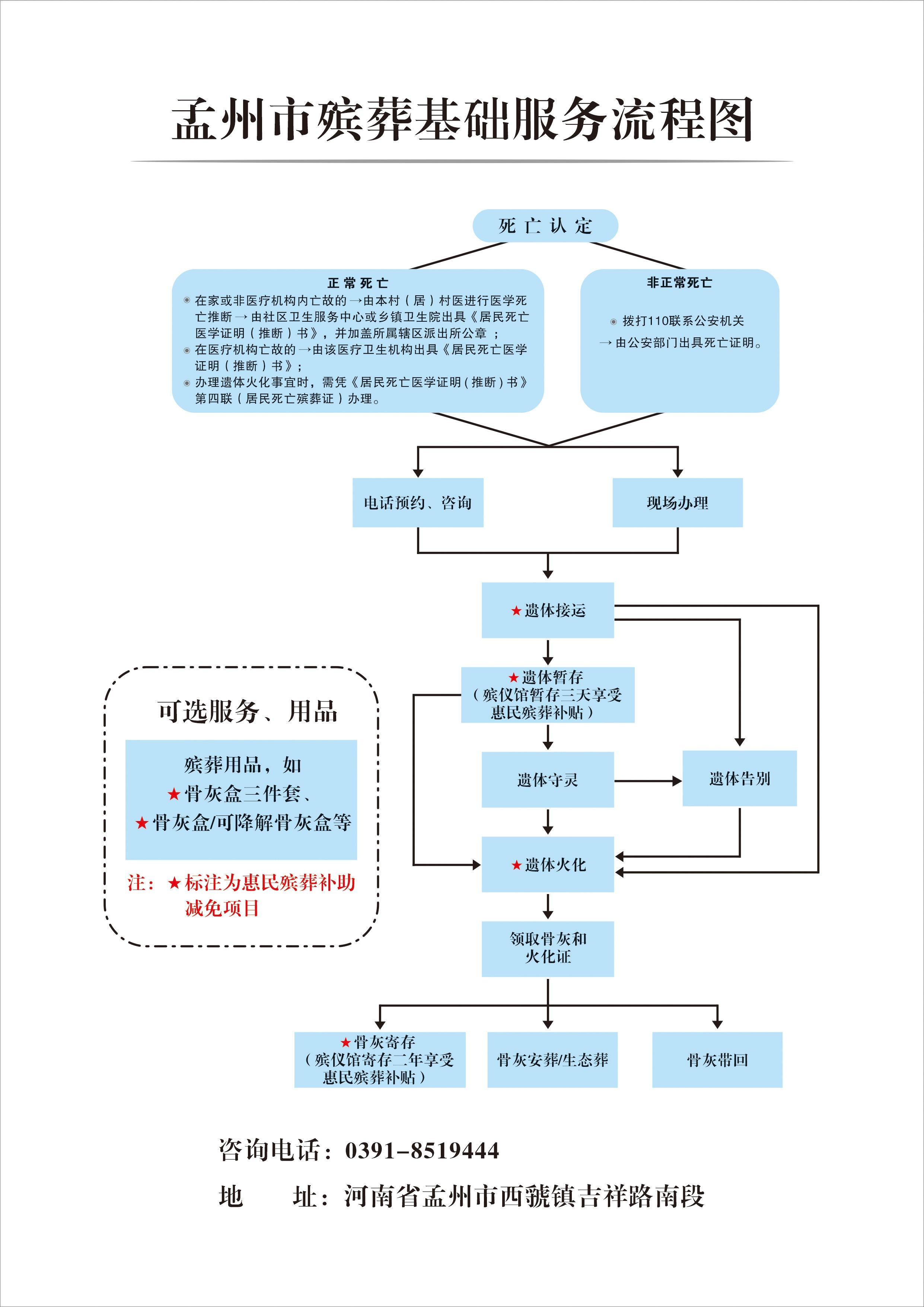 孟州市殡葬事务中心(孟州市殡仪馆)园区图片