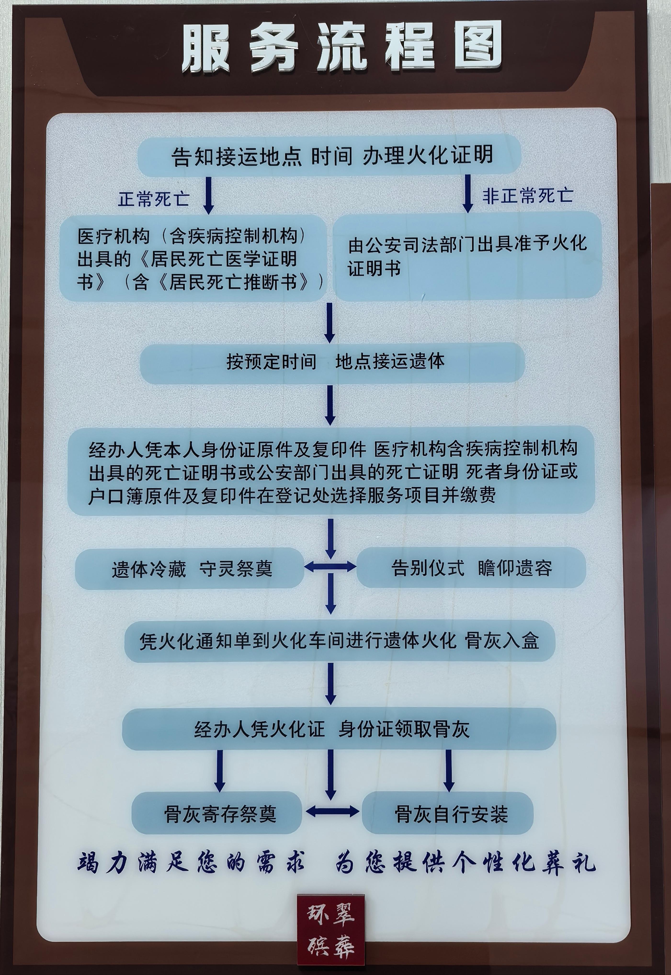 威海市环翠区殡葬事务服务中心园区图片