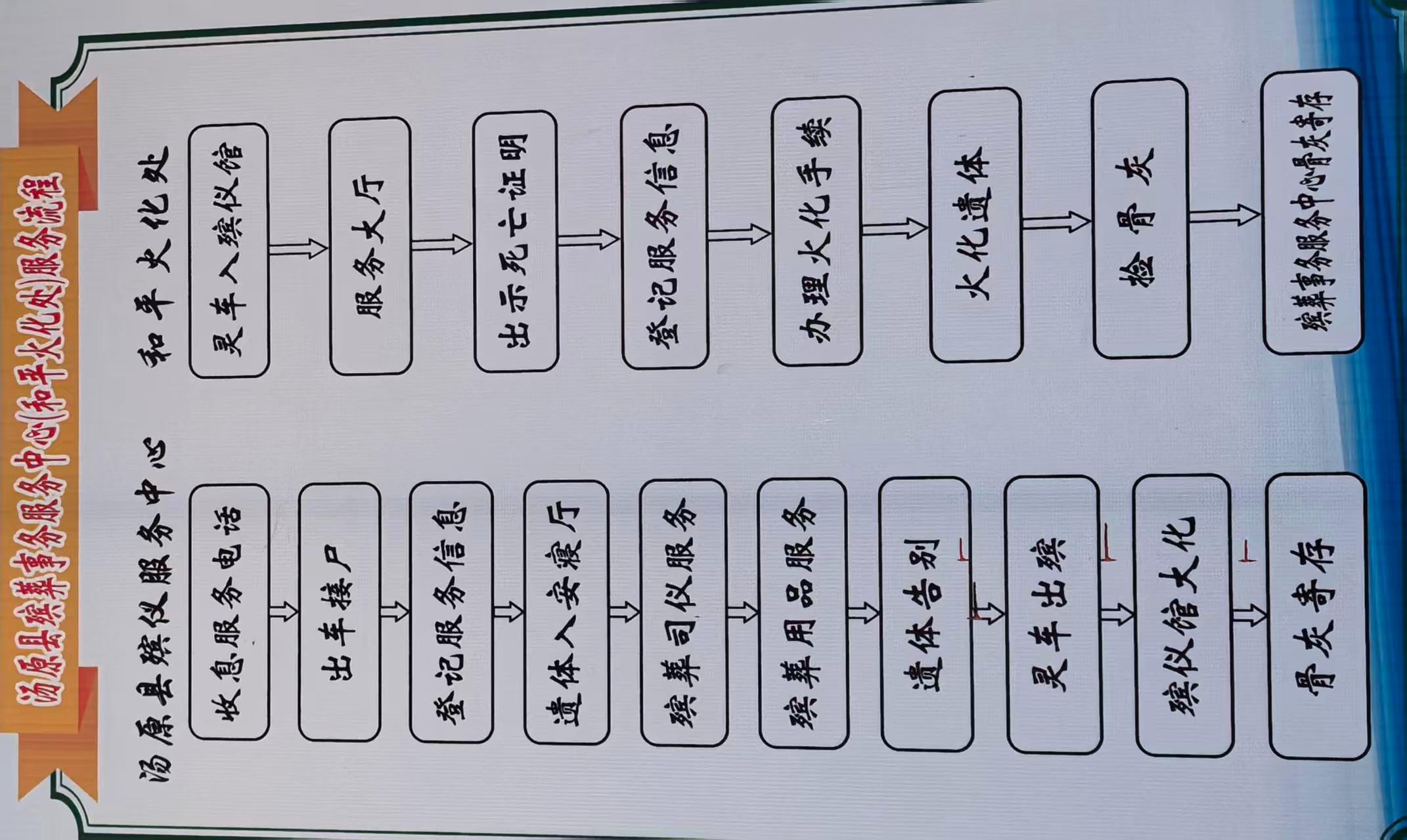 汤原县殡葬事务服务中心园区图片