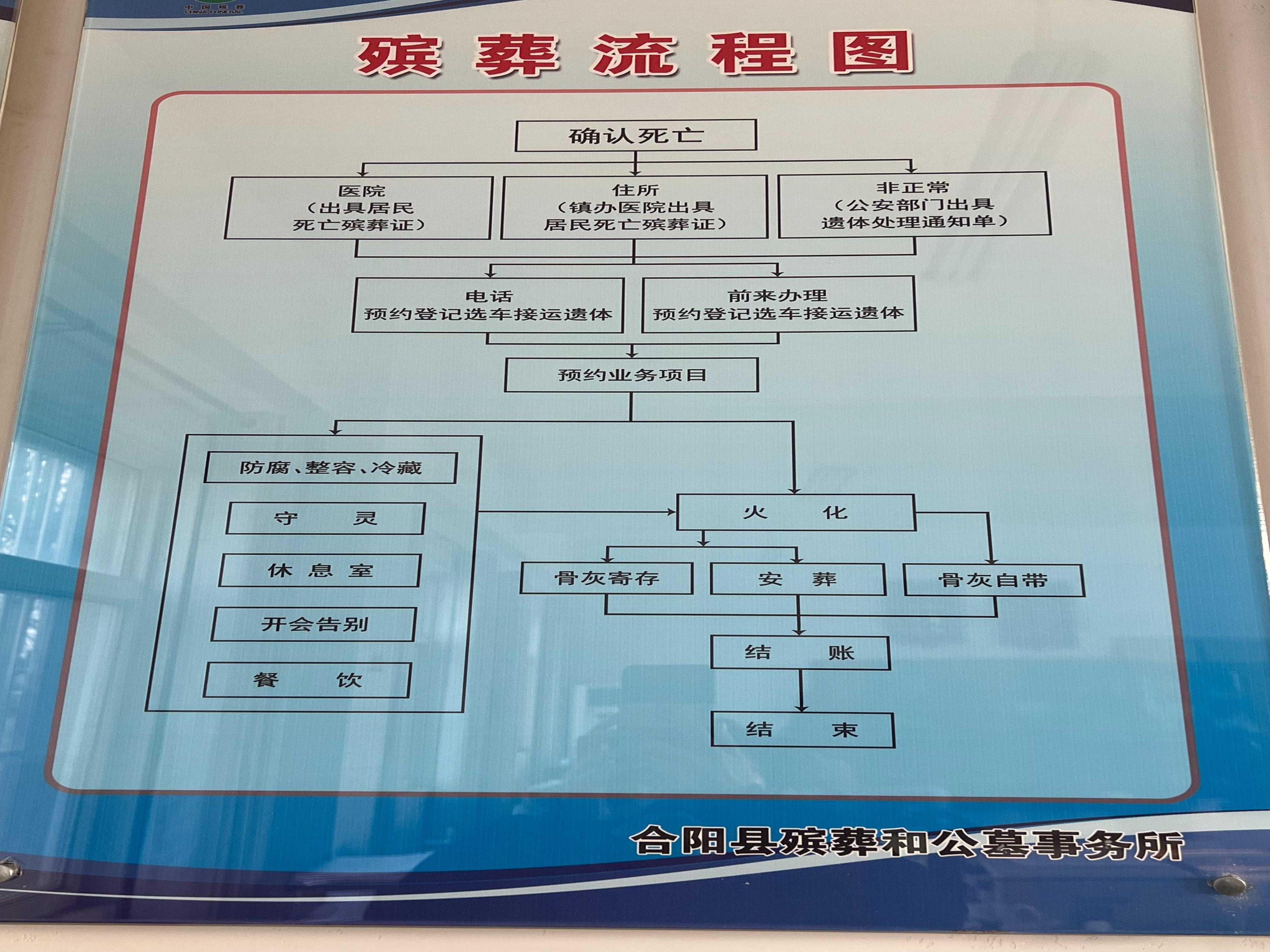 合阳县殡葬和公墓事务所园区图片