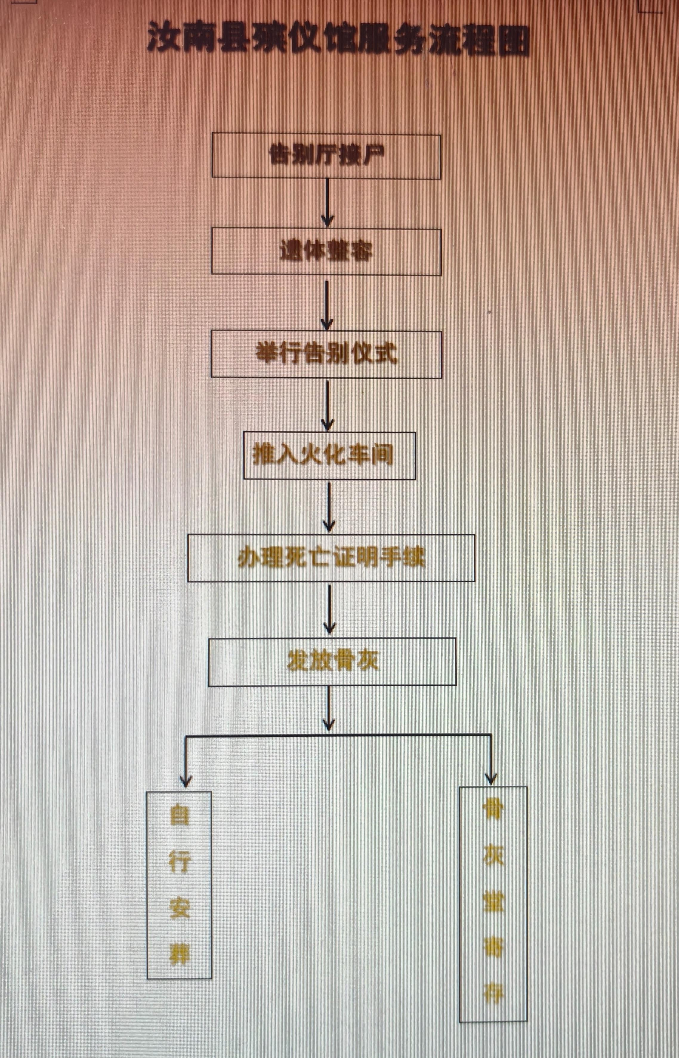 汝南县殡仪馆园区图片