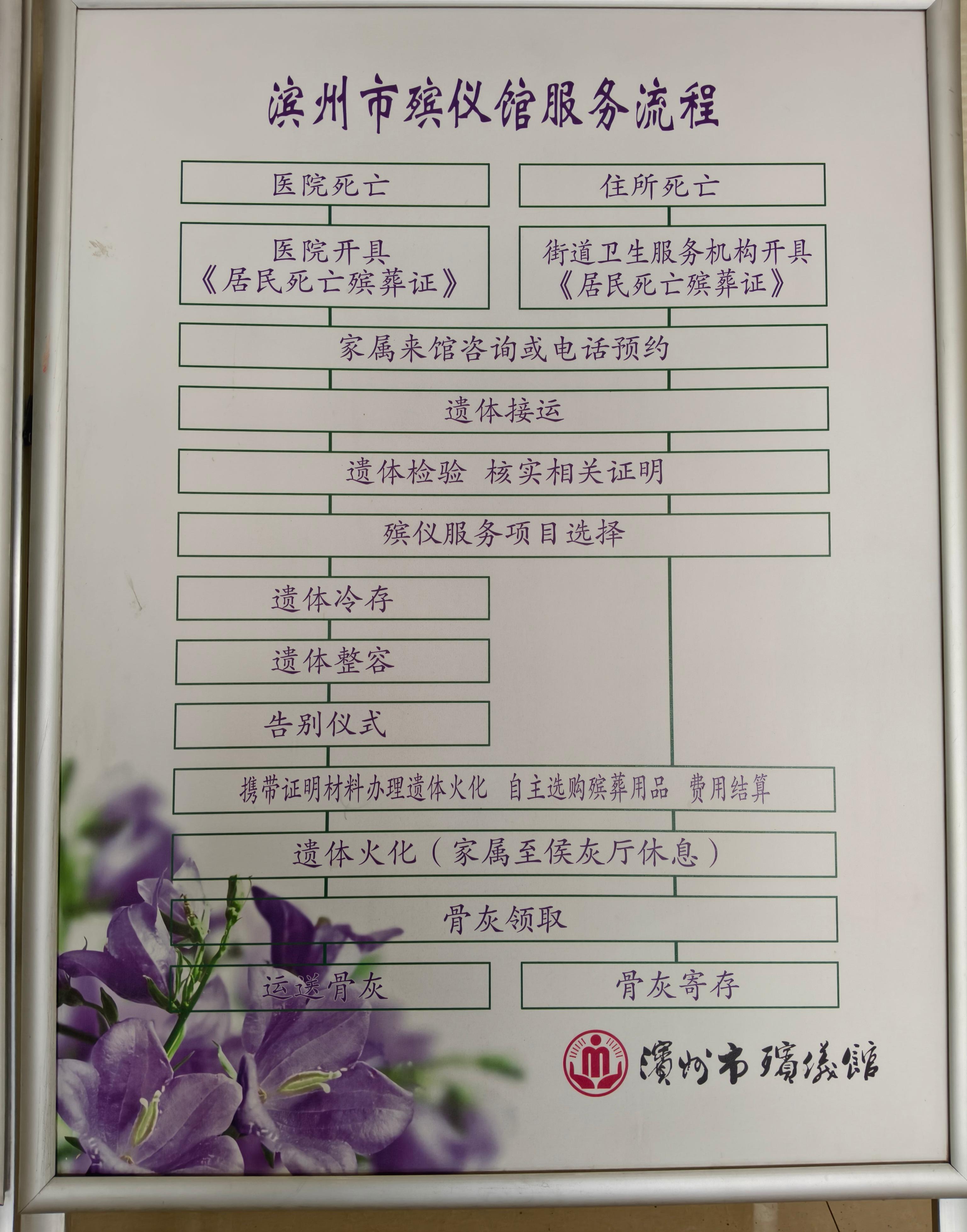 滨州市滨城区殡仪馆园区图片