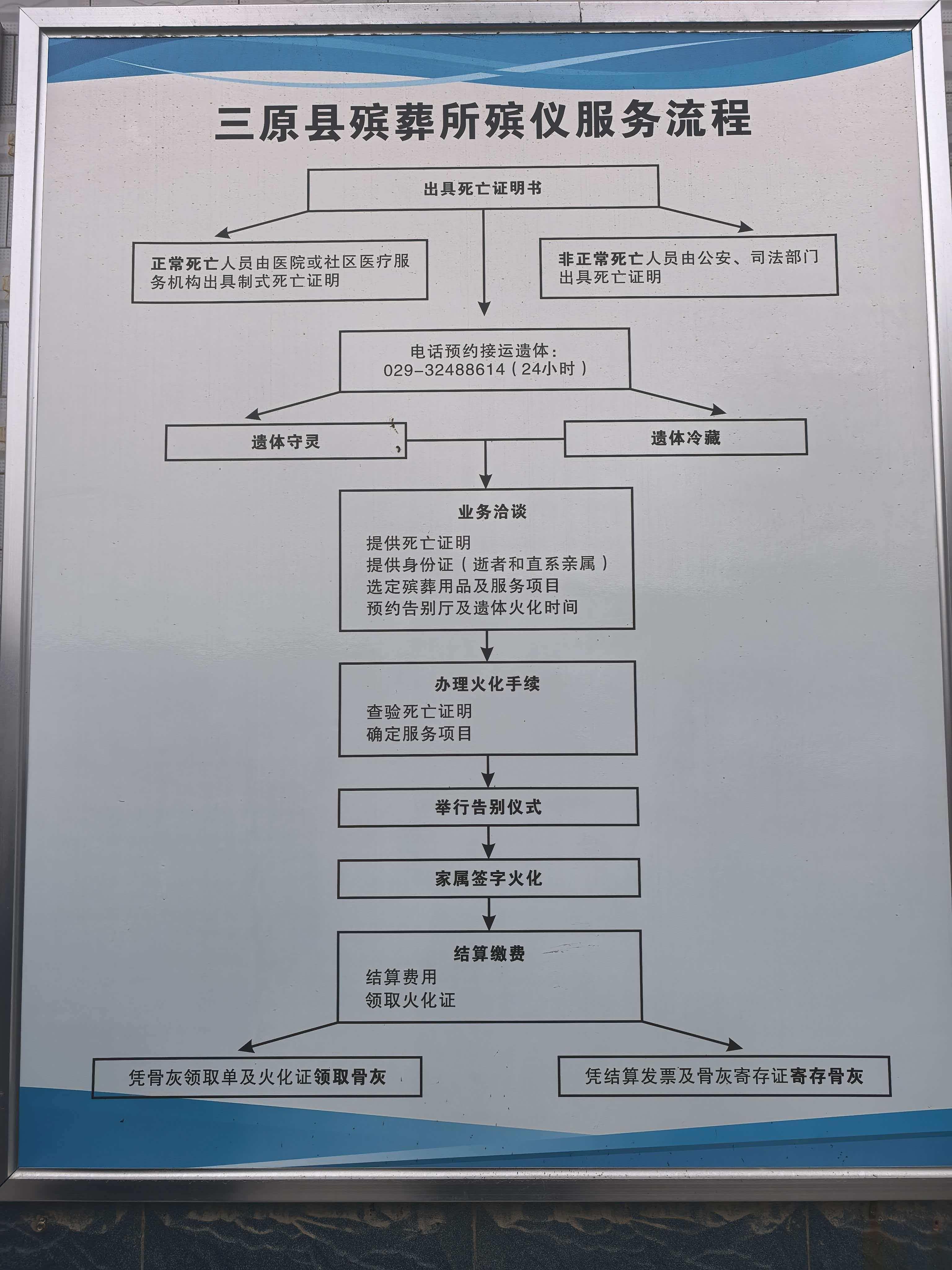 三原县殡葬服务中心园区图片