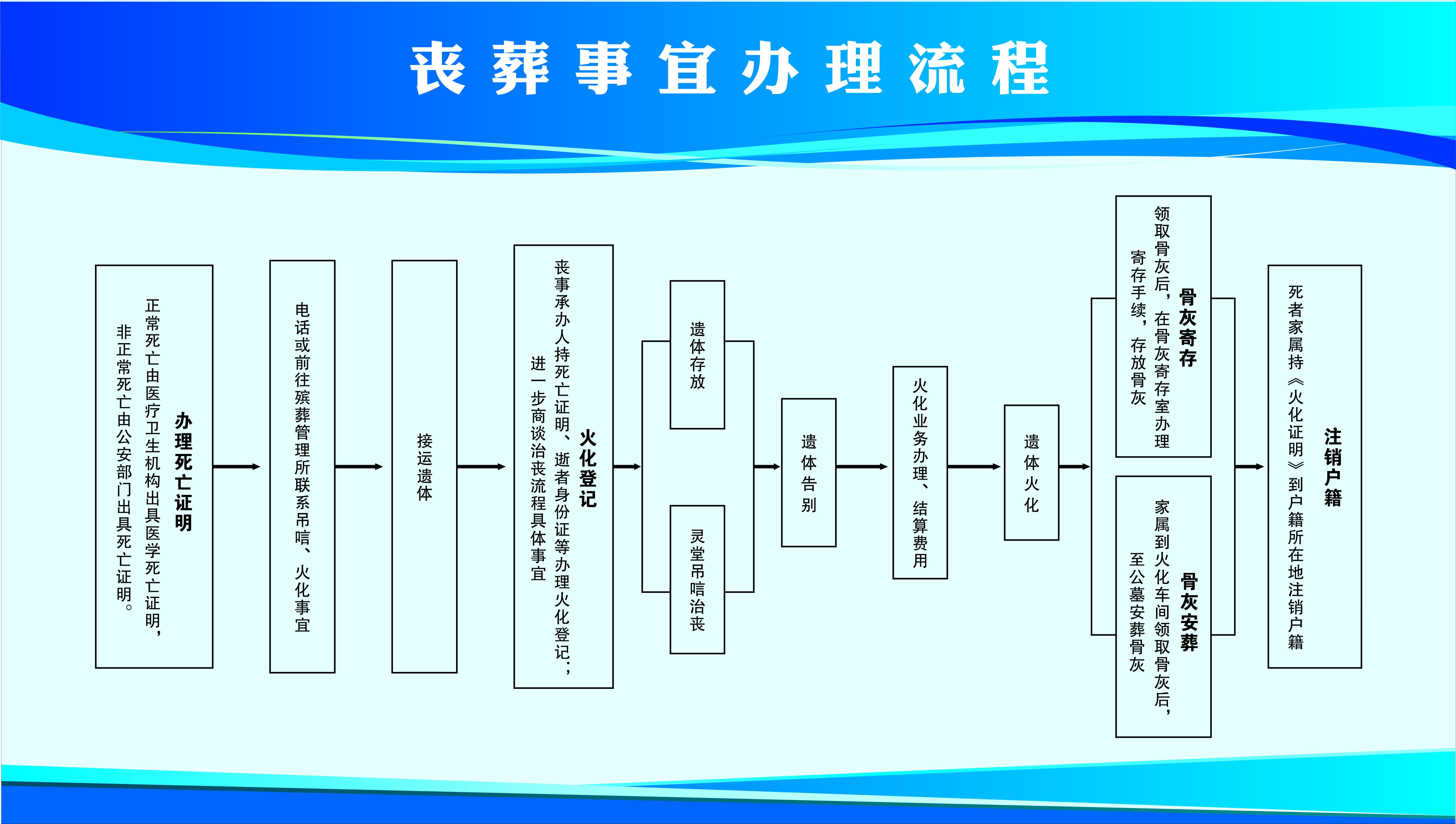 庆阳市西峰区殡葬管理所园区图片