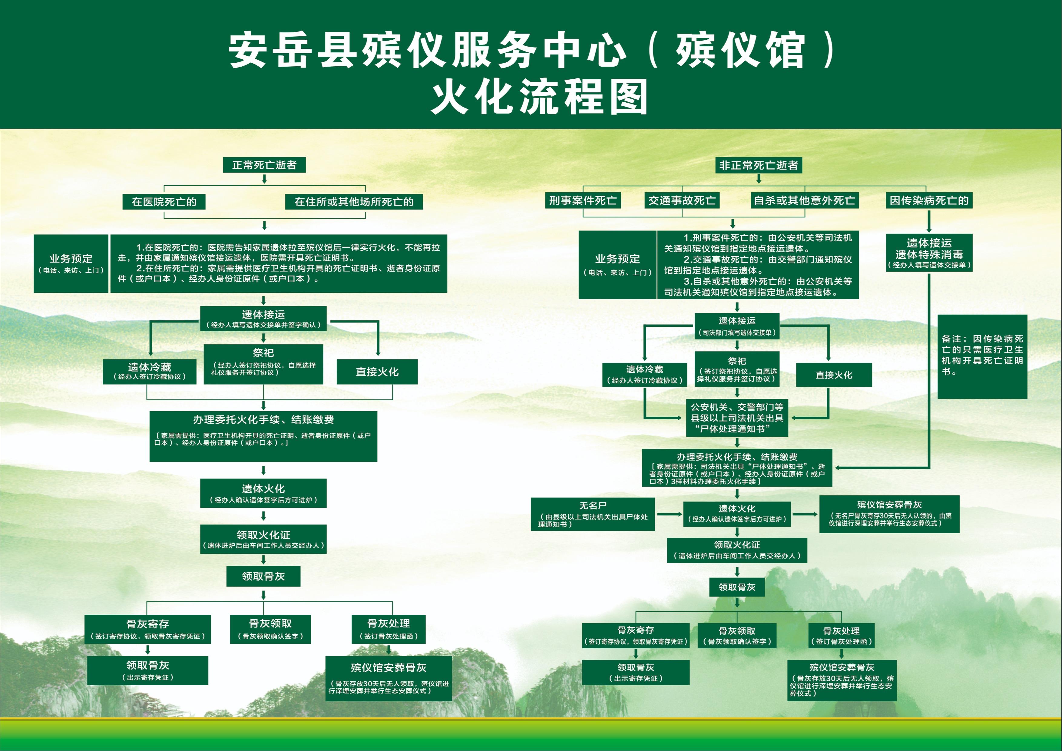 安岳县殡仪馆(安岳县殡仪服务中心)园区图片