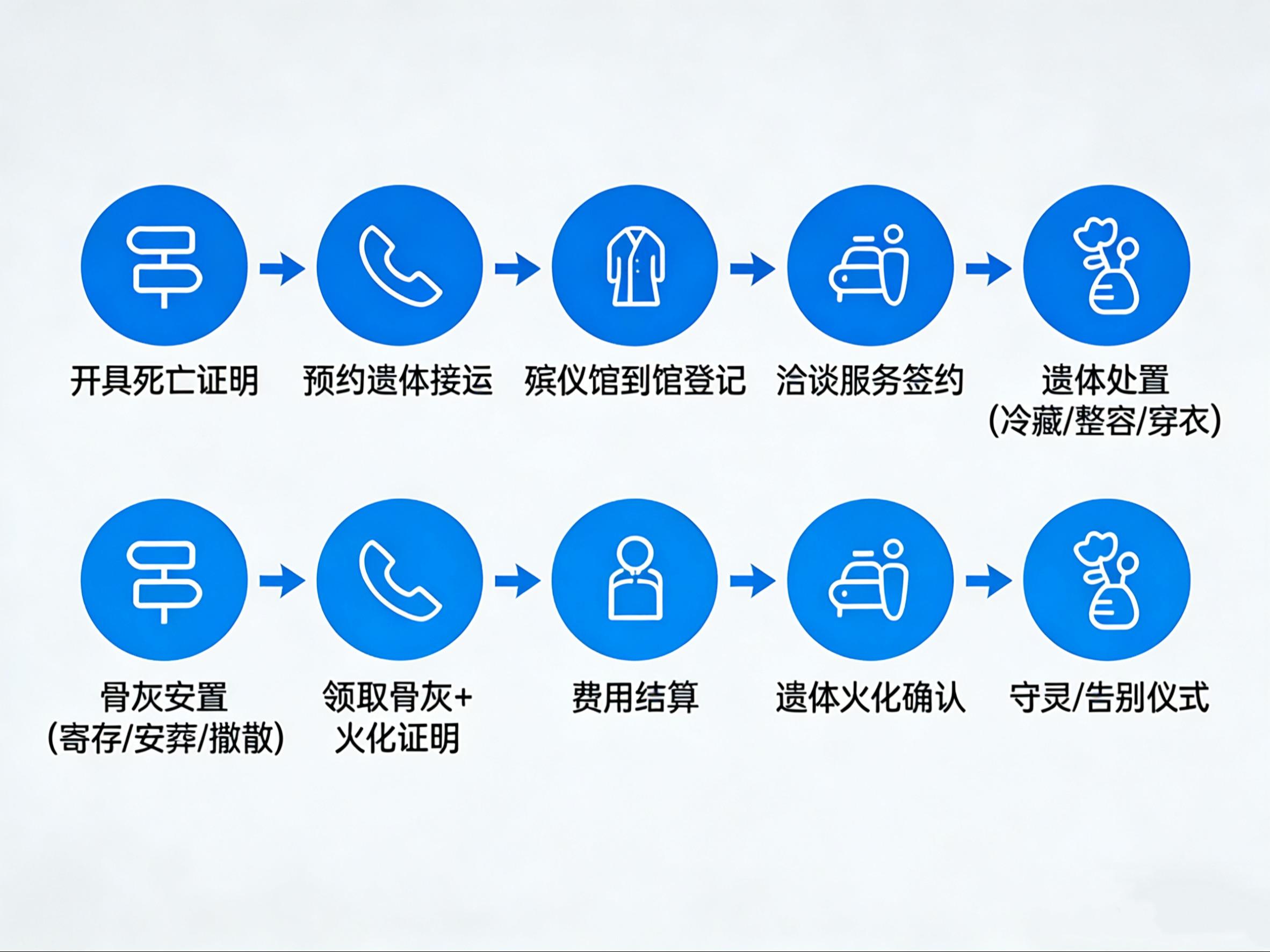清水县殡仪馆园区图片