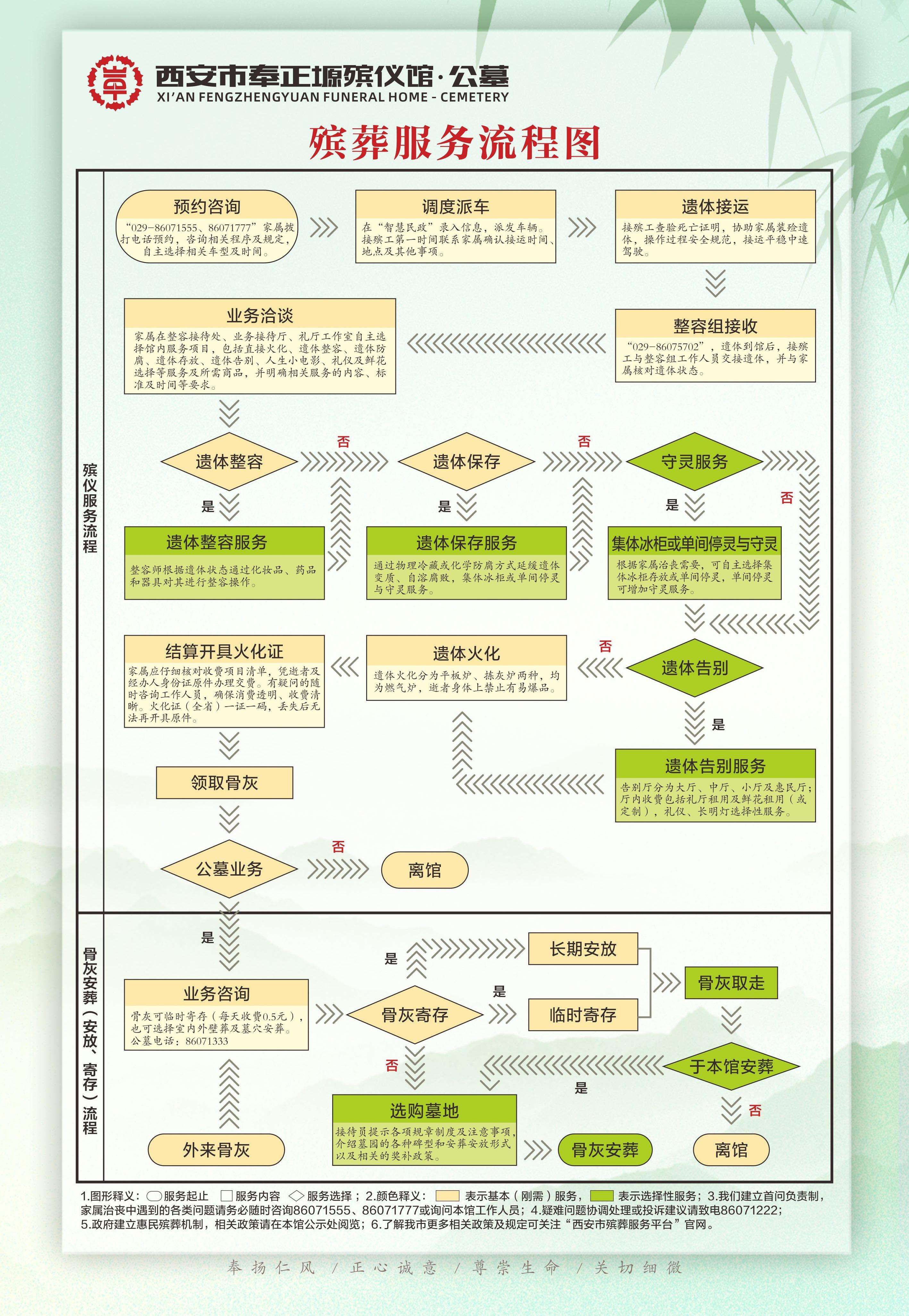 西安市奉正塬殡仪馆园区图片