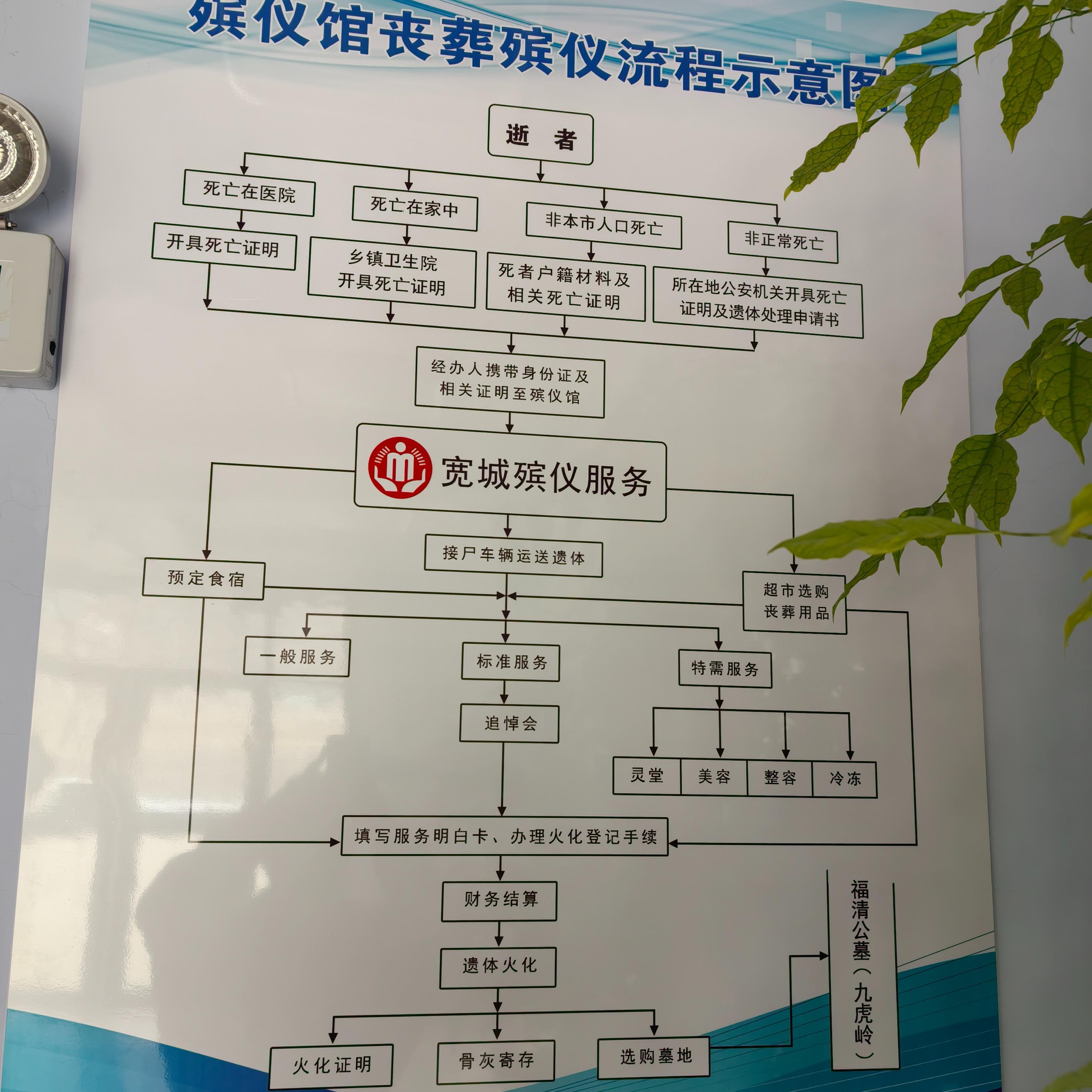 宽城满族自治县殡仪馆园区图片
