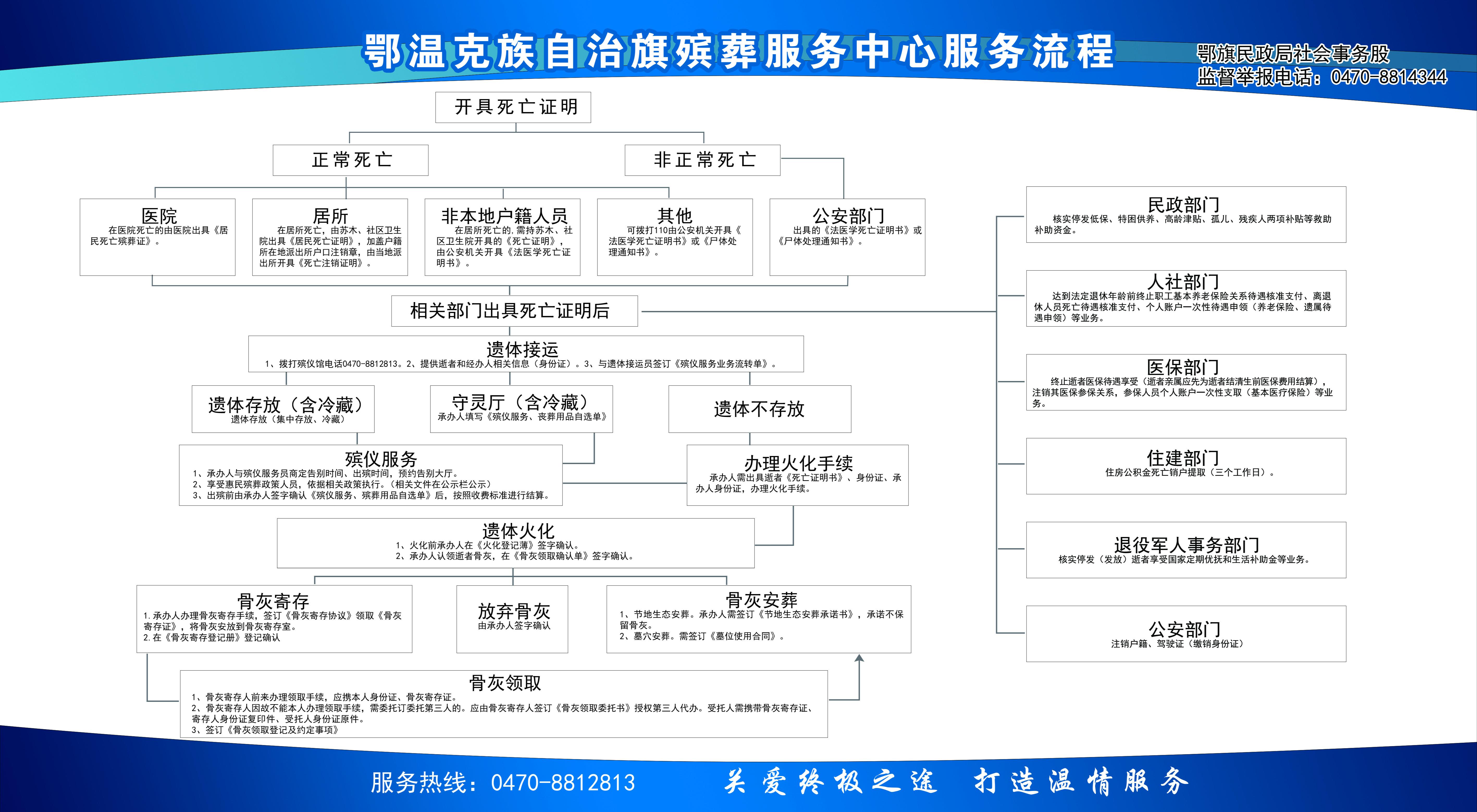鄂温克族自治旗殡葬服务中心园区图片