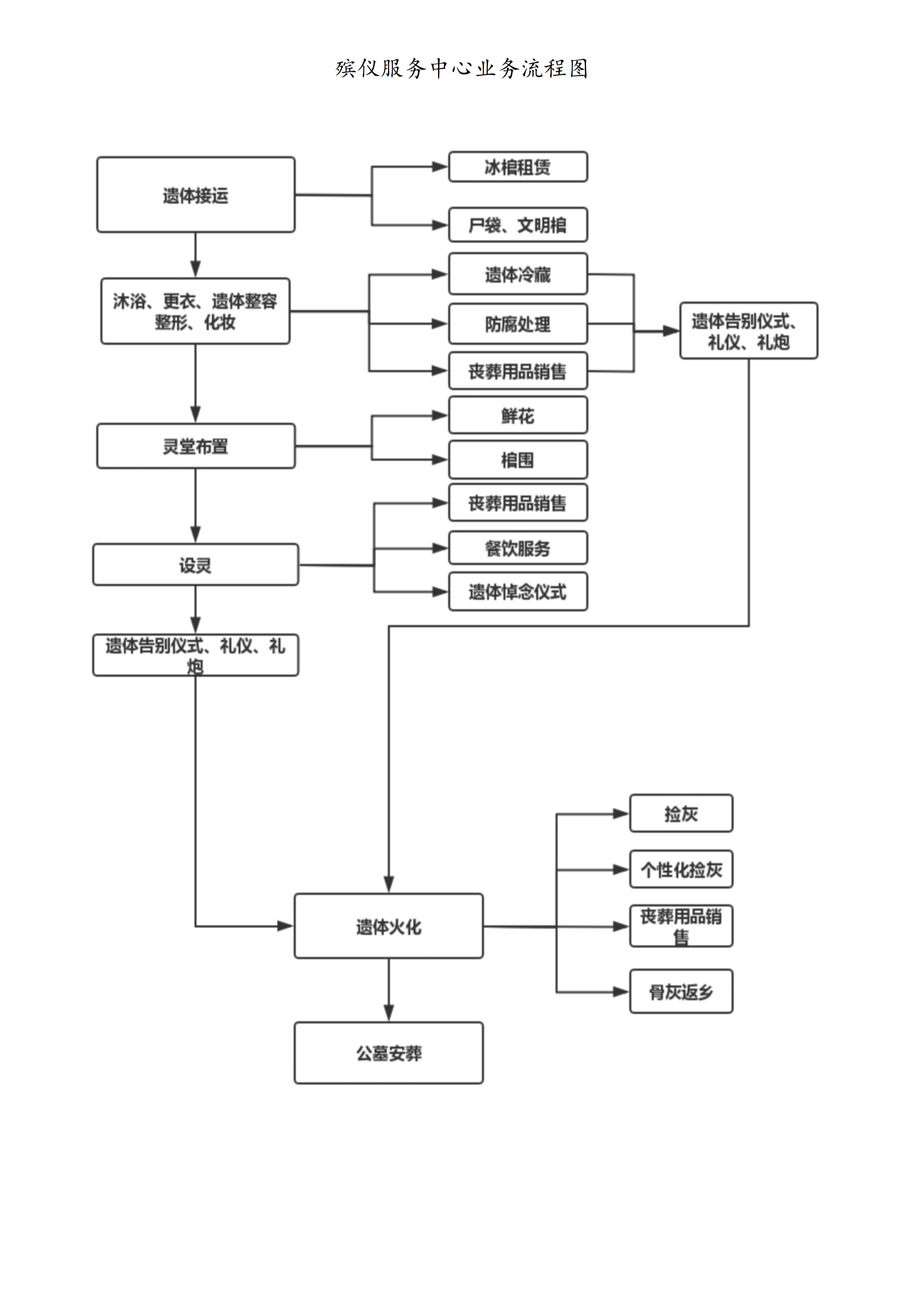 贵州盘龙观海陵园管理有限公司园区图片