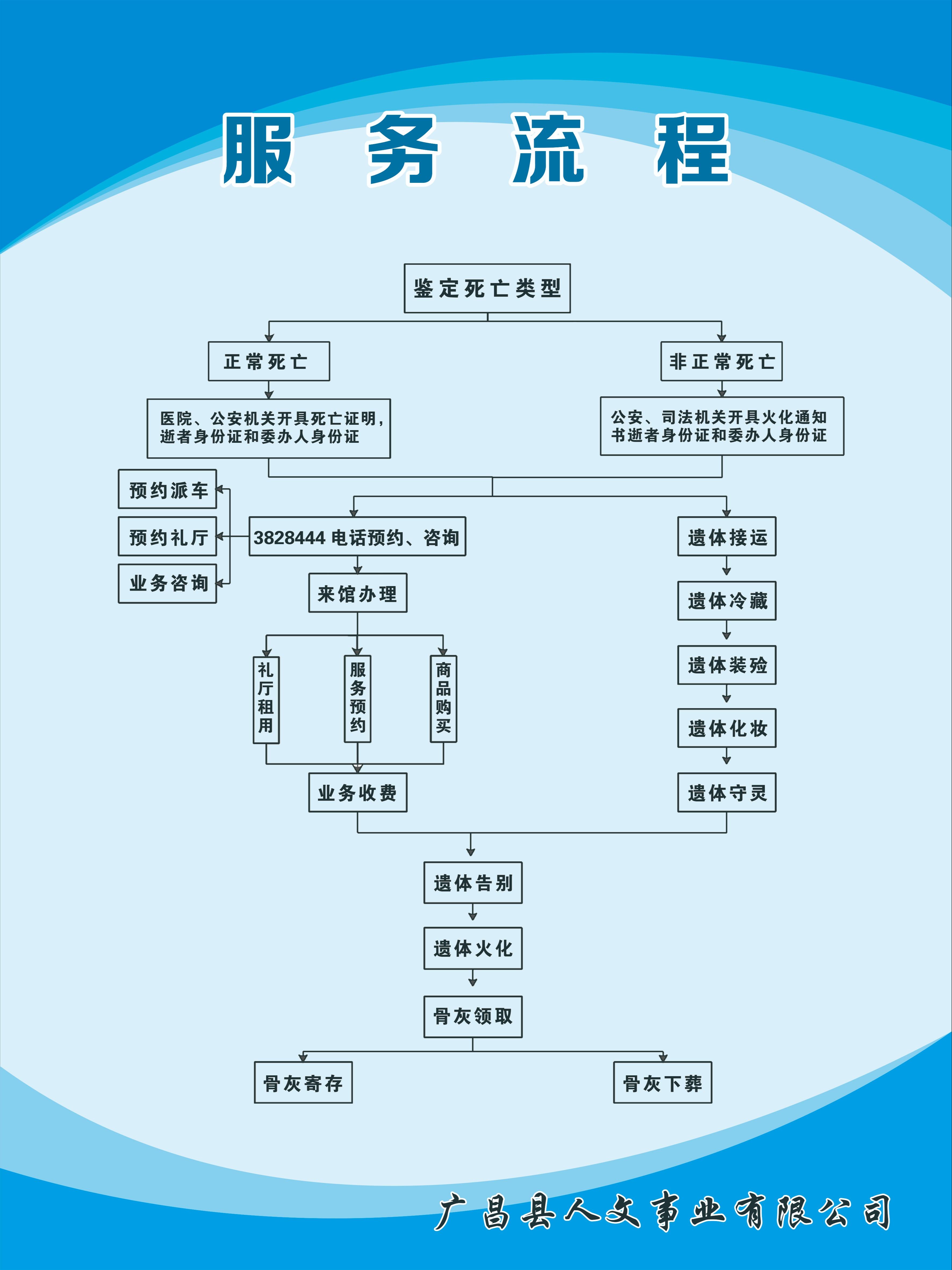 广昌县人文事业有限公司园区图片