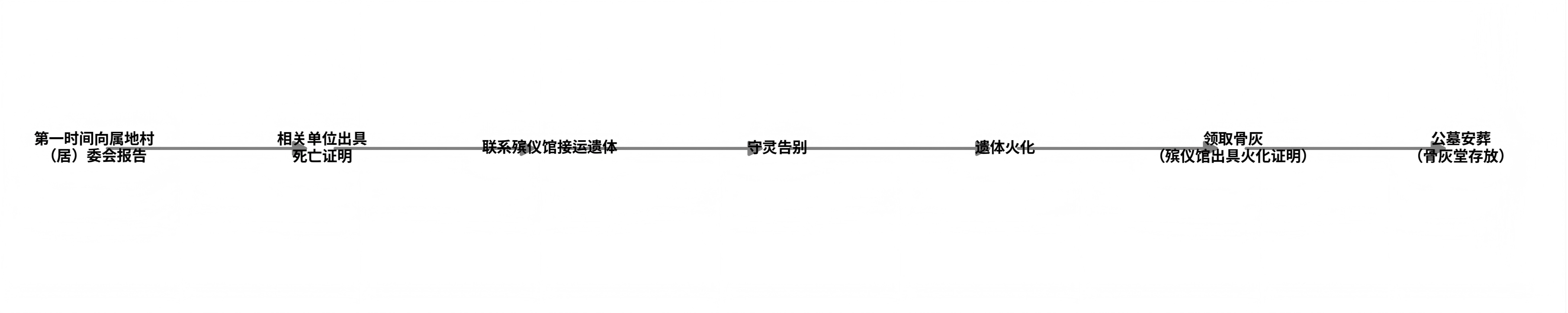 抚州市殡葬服务所园区图片