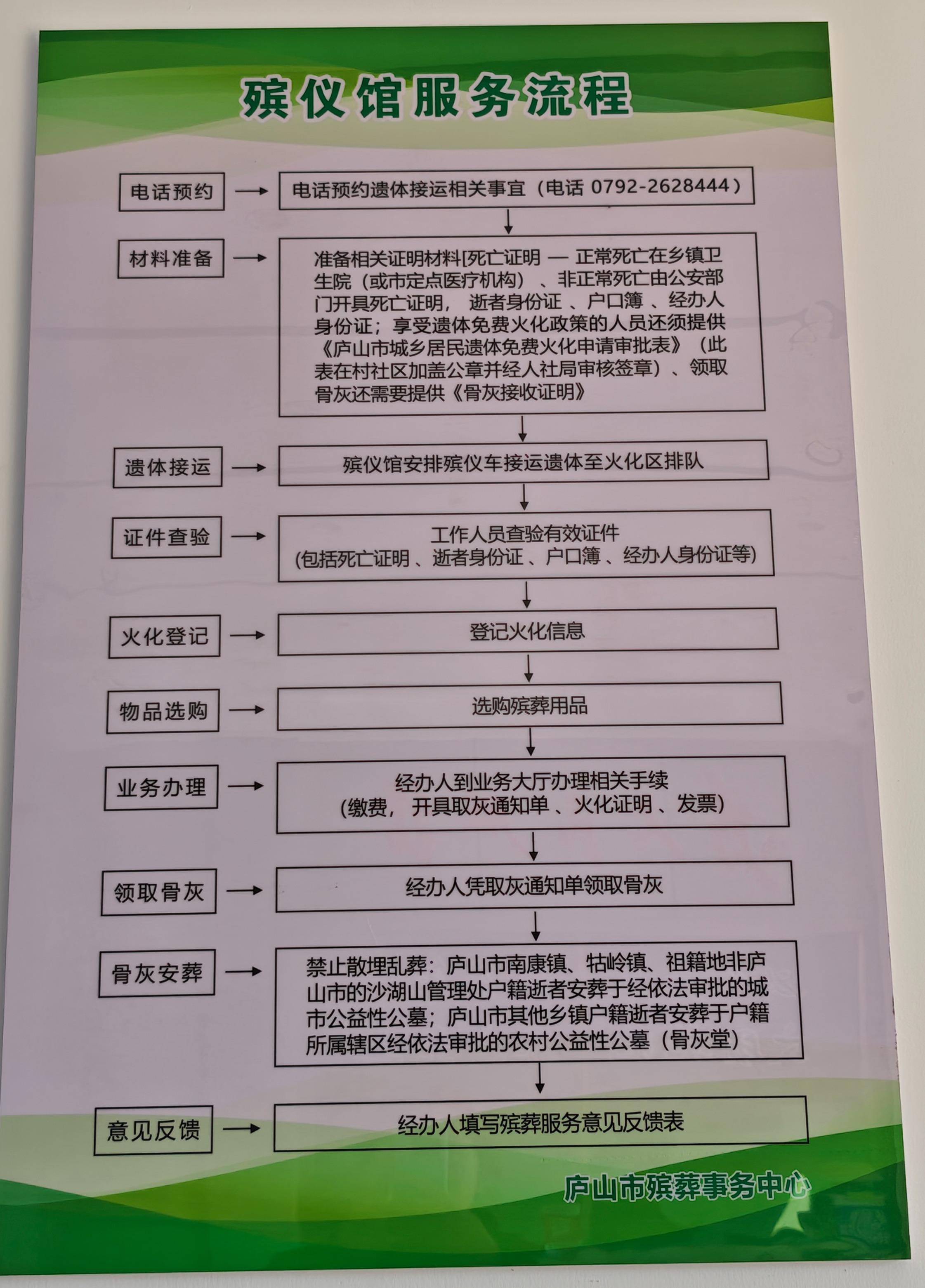 庐山市殡葬事务中心园区图片