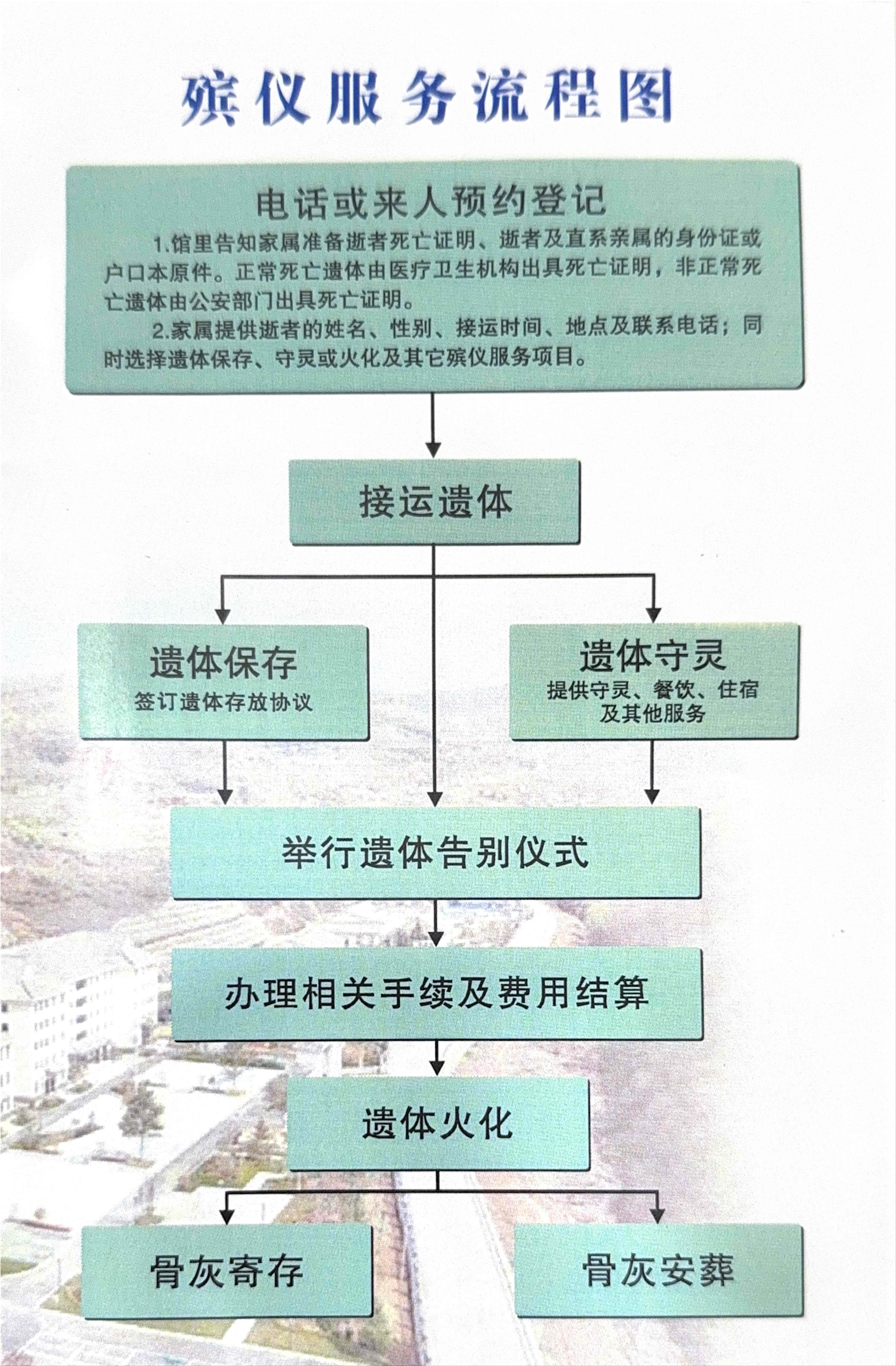 天水市殡仪馆园区图片