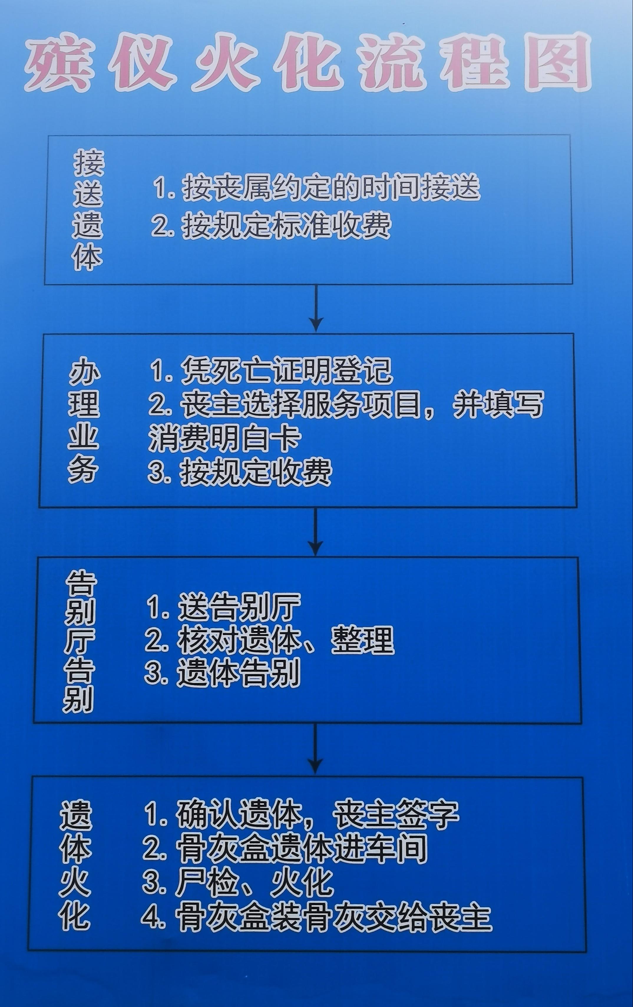 武安市殡仪馆园区图片