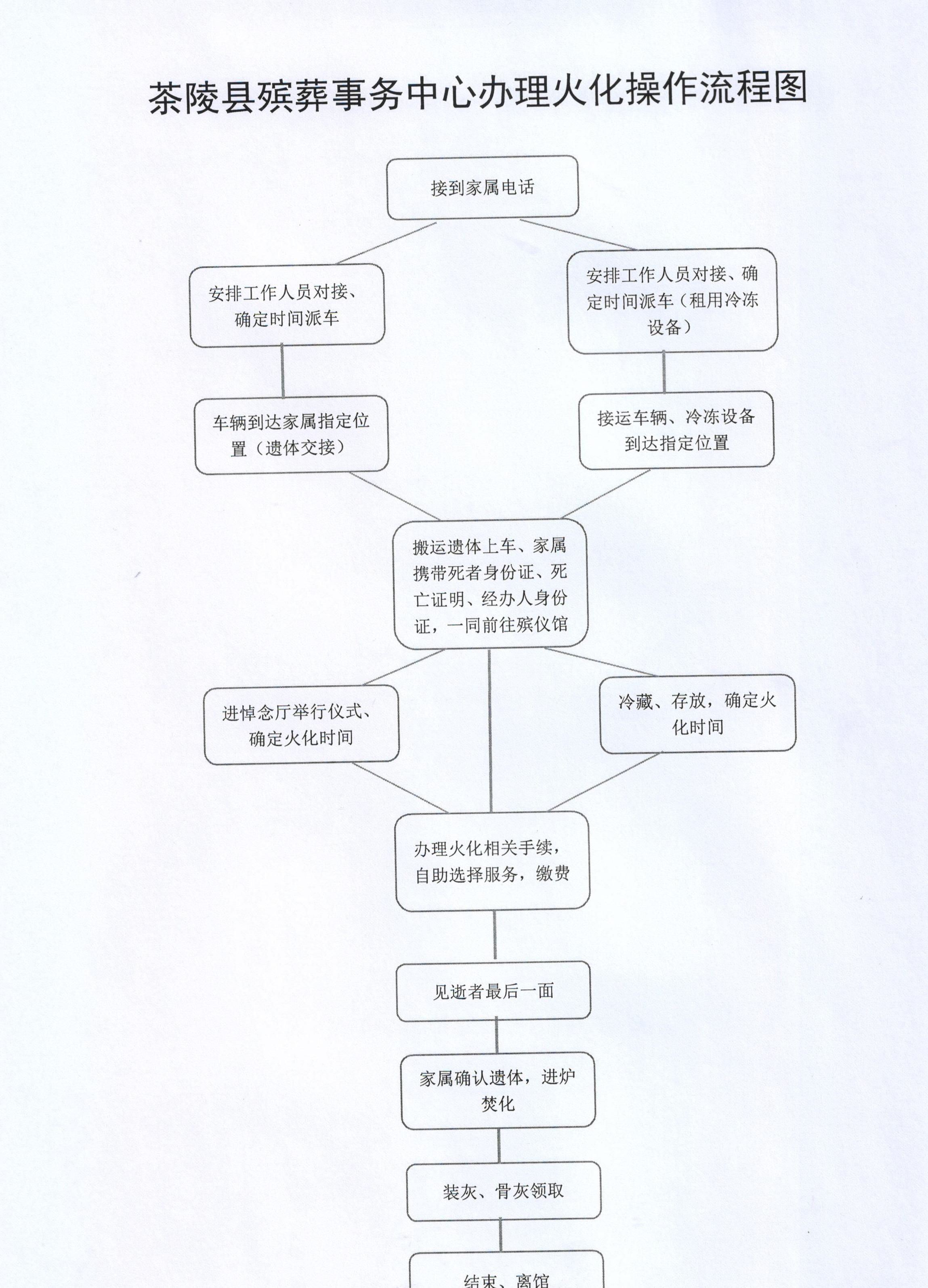 茶陵县殡葬事务中心园区图片