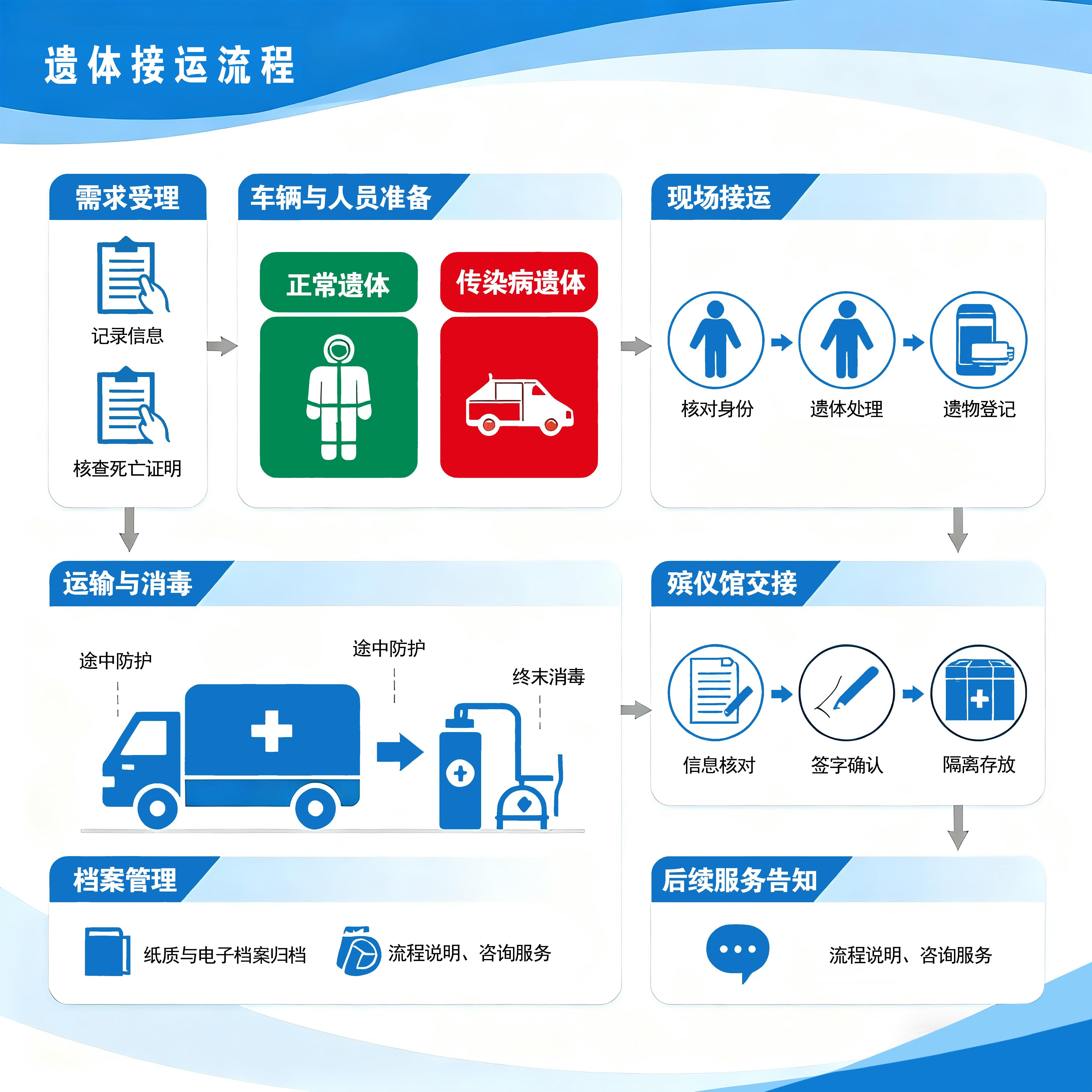 甘泉县殡葬服务中心园区图片