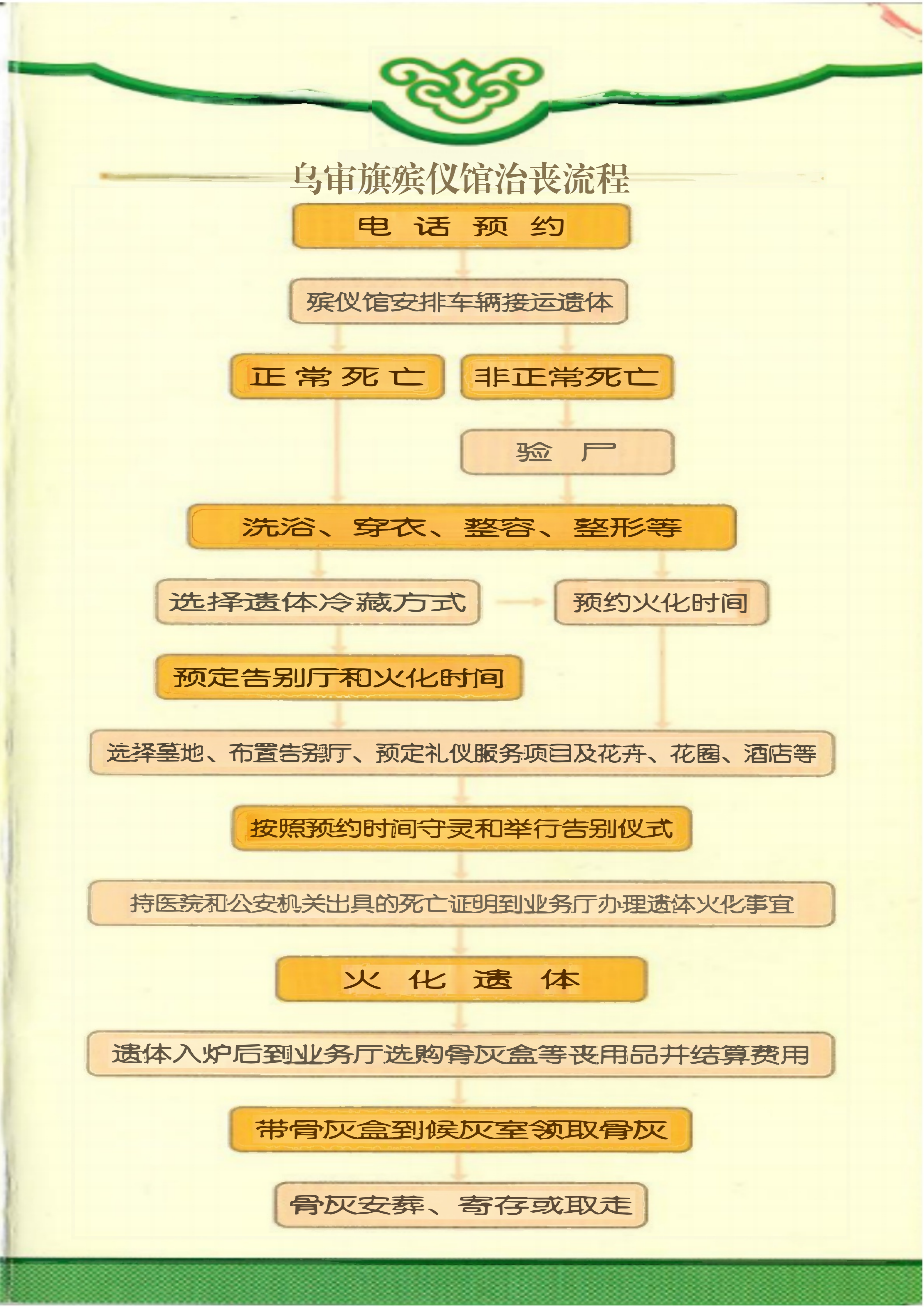 乌审旗殡仪馆园区图片