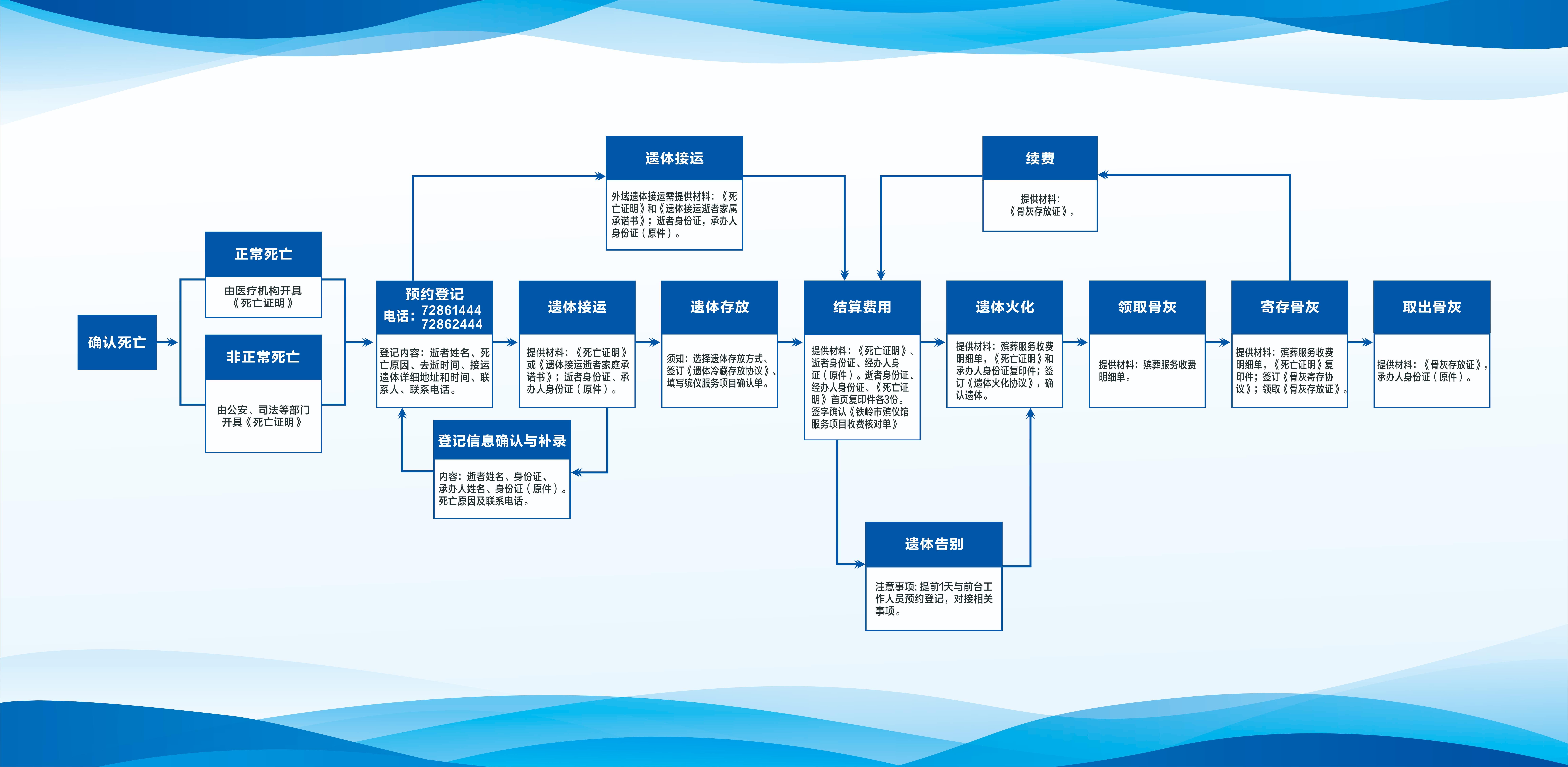 铁岭市殡仪馆园区图片