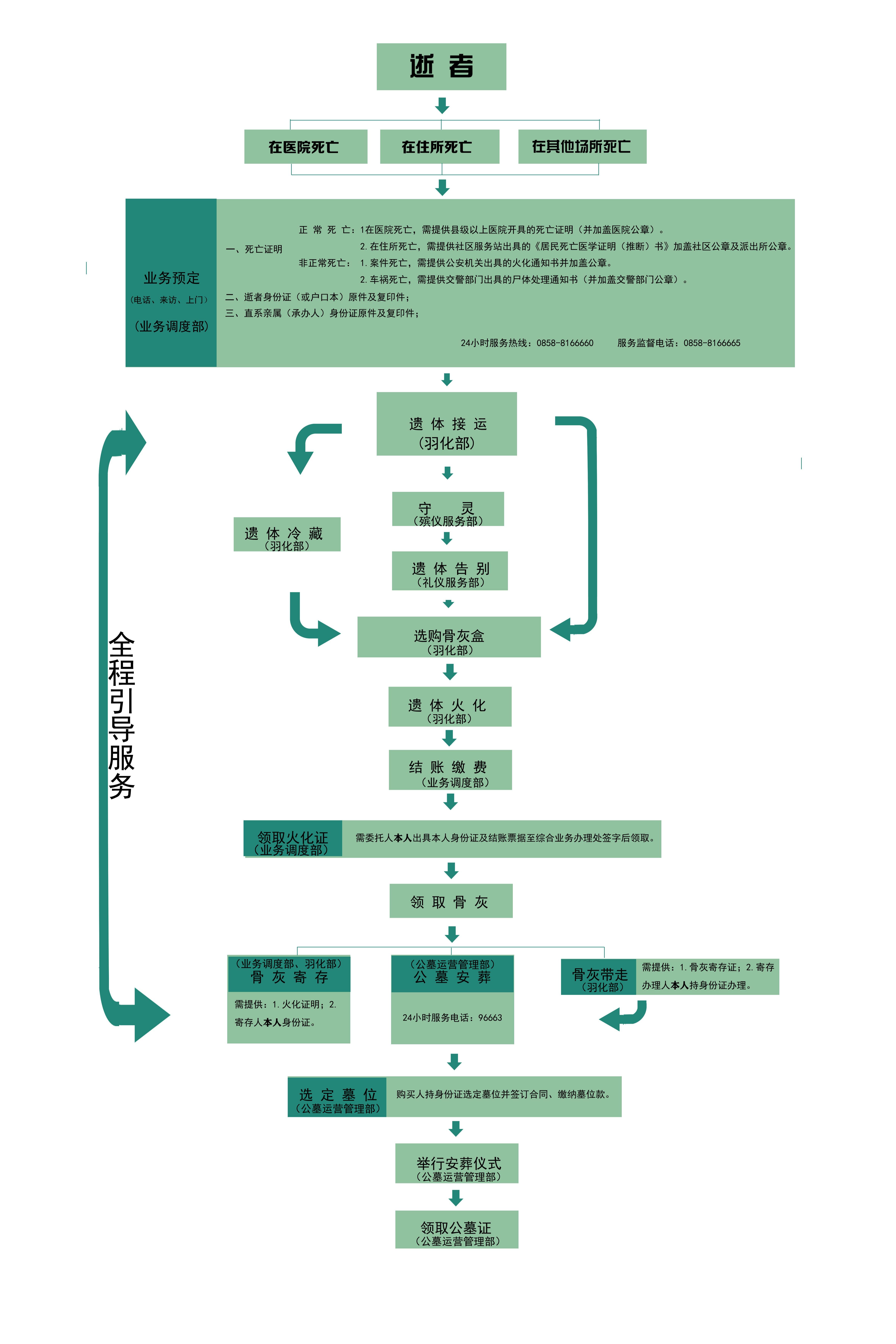 六盘水市殡仪馆园区图片