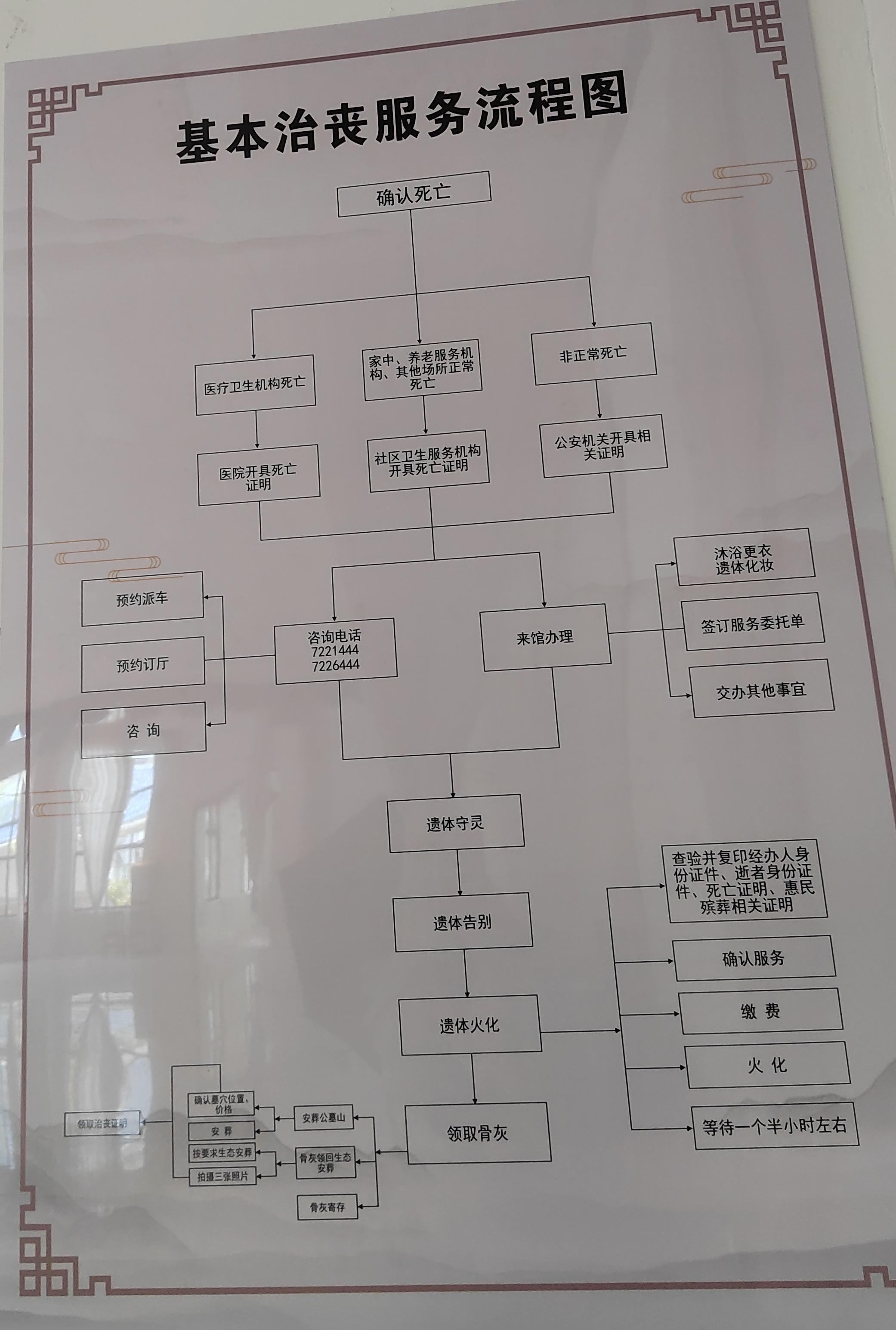 花垣县万寿陵园文化有限责任公司园区图片