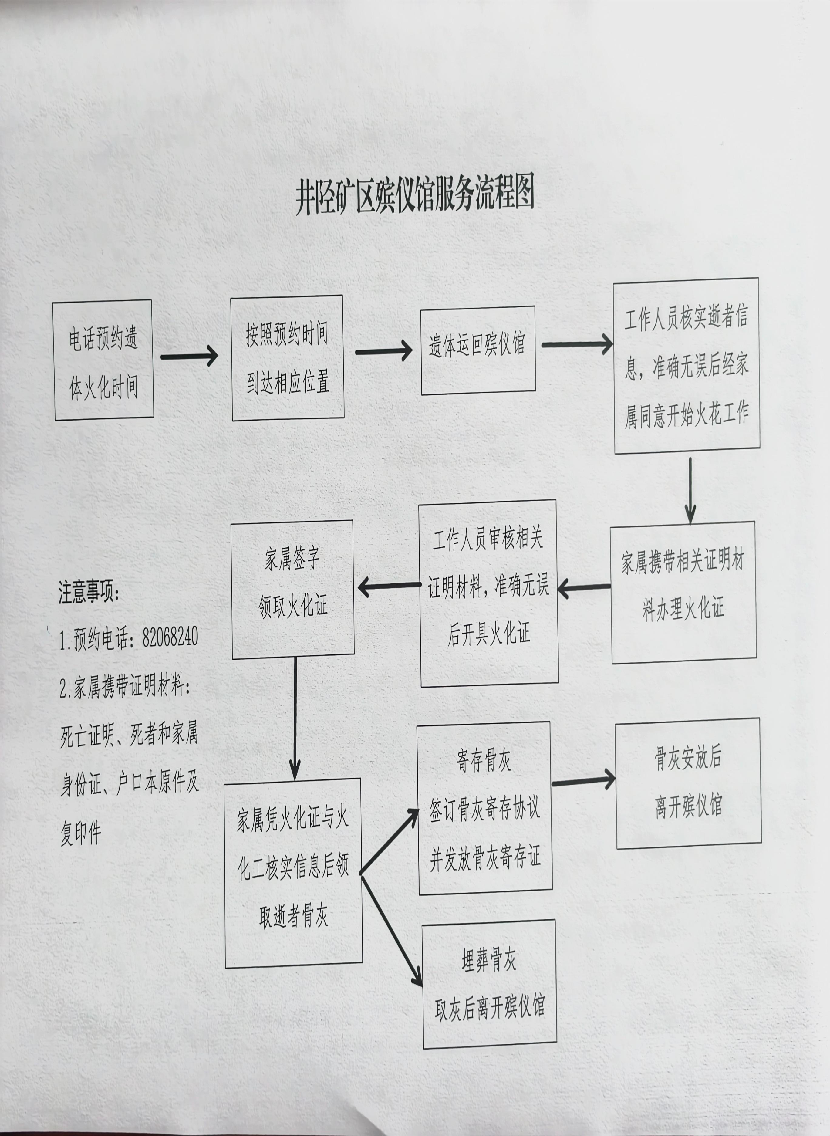 石家庄市井陉矿区殡仪馆园区图片