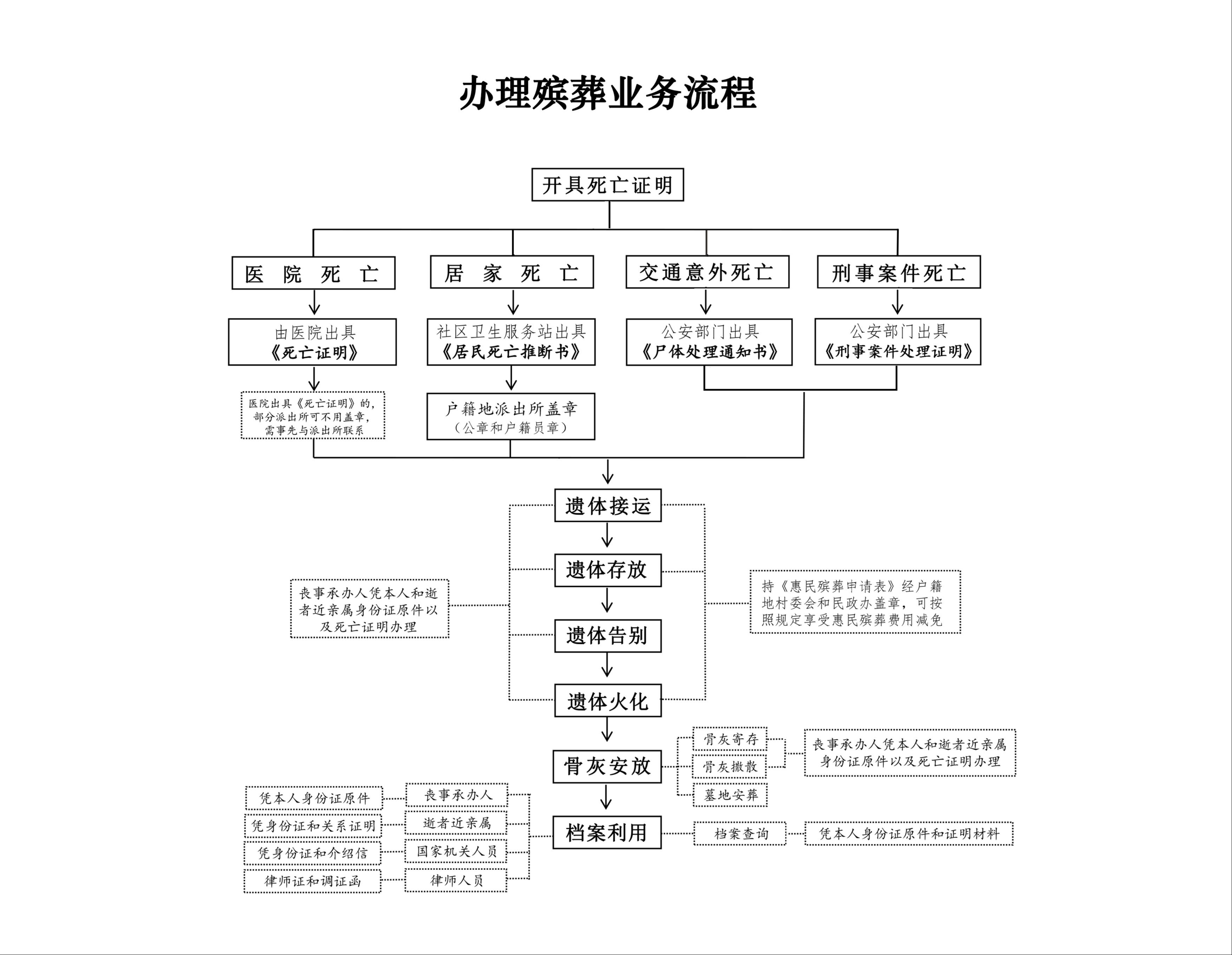 博兴县殡仪馆园区图片