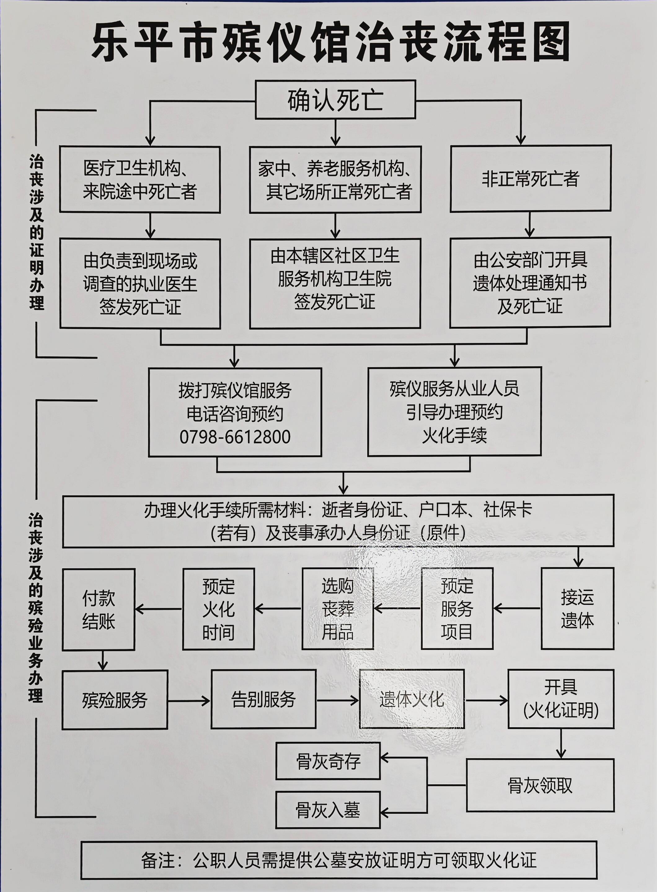乐平市殡仪馆园区图片