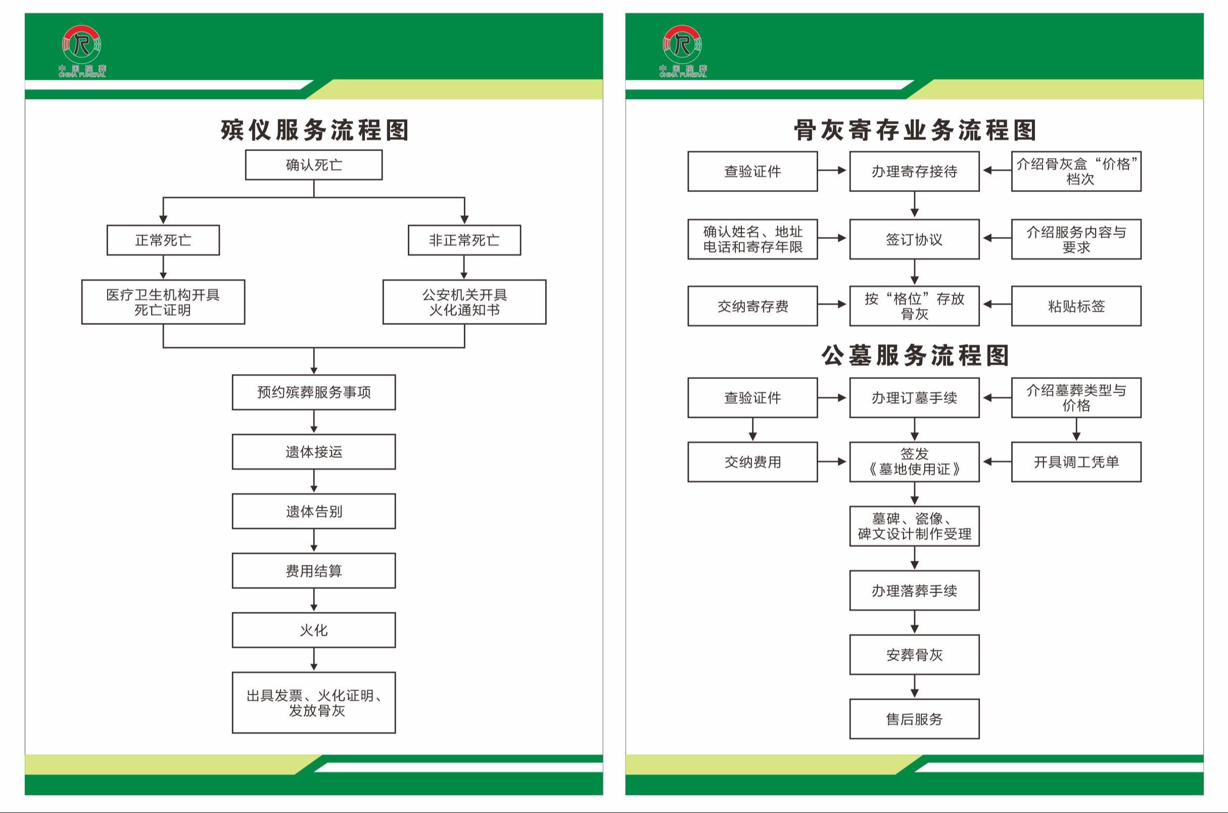 资兴市殡仪馆(市凤凰山陵园)园区图片