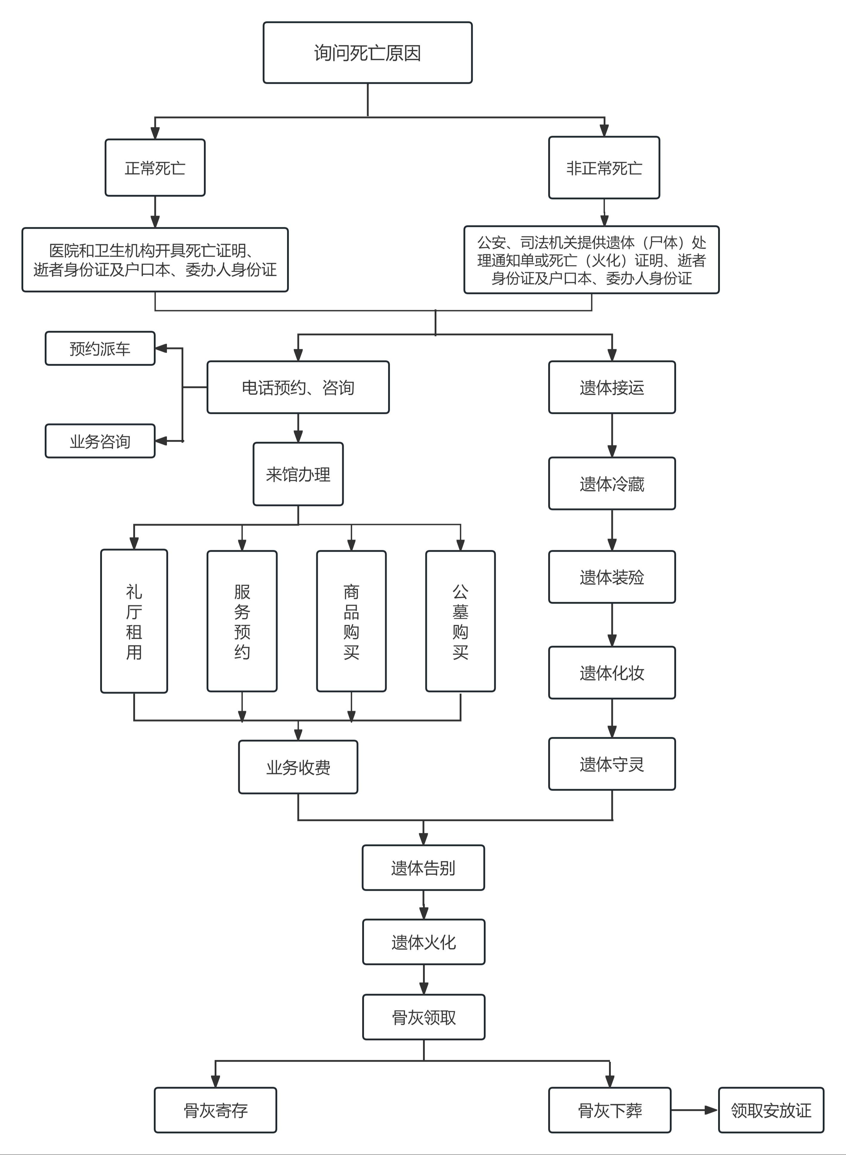 吉安市吉州区殡葬服务中心园区图片